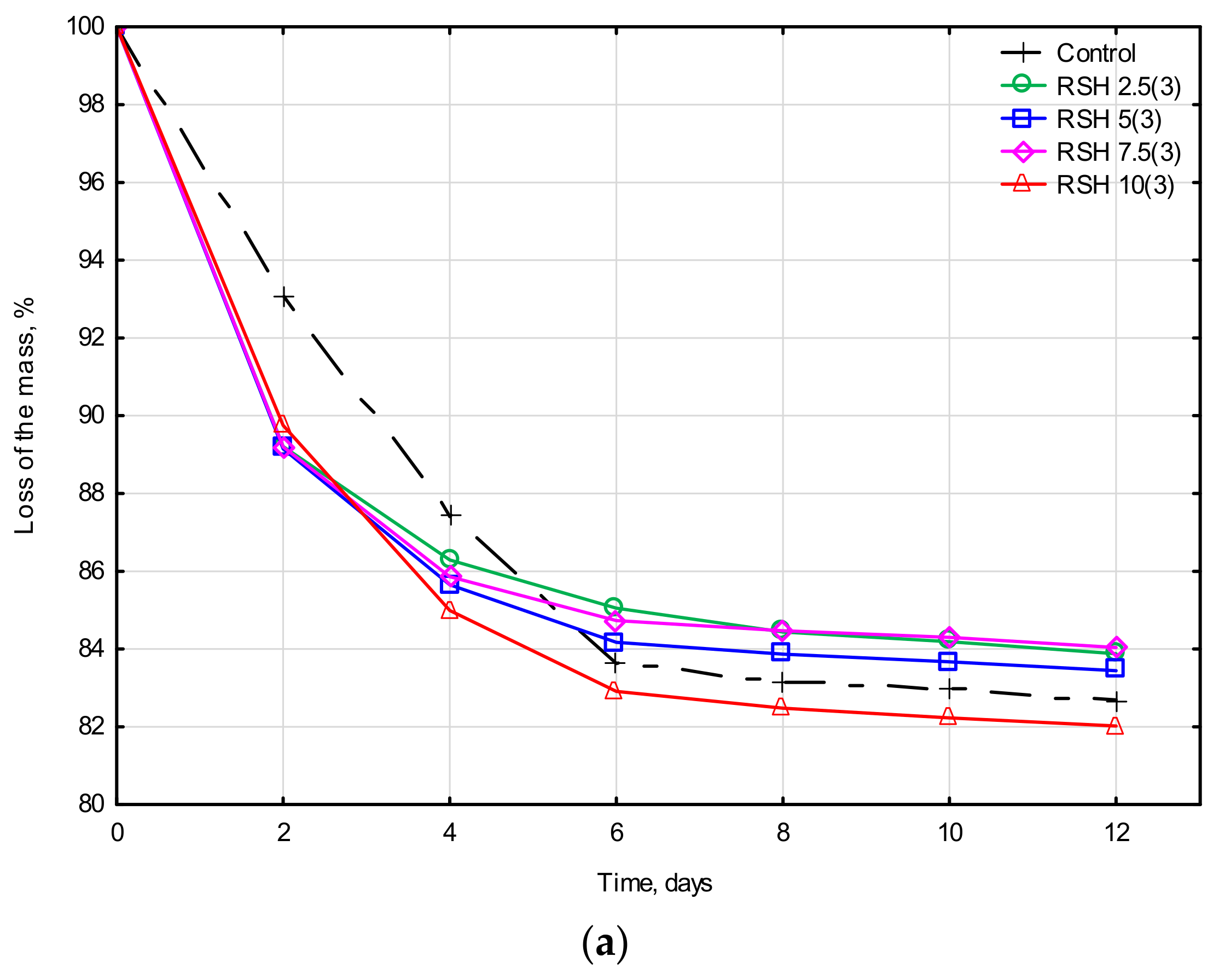Materials 15 08815 g006a