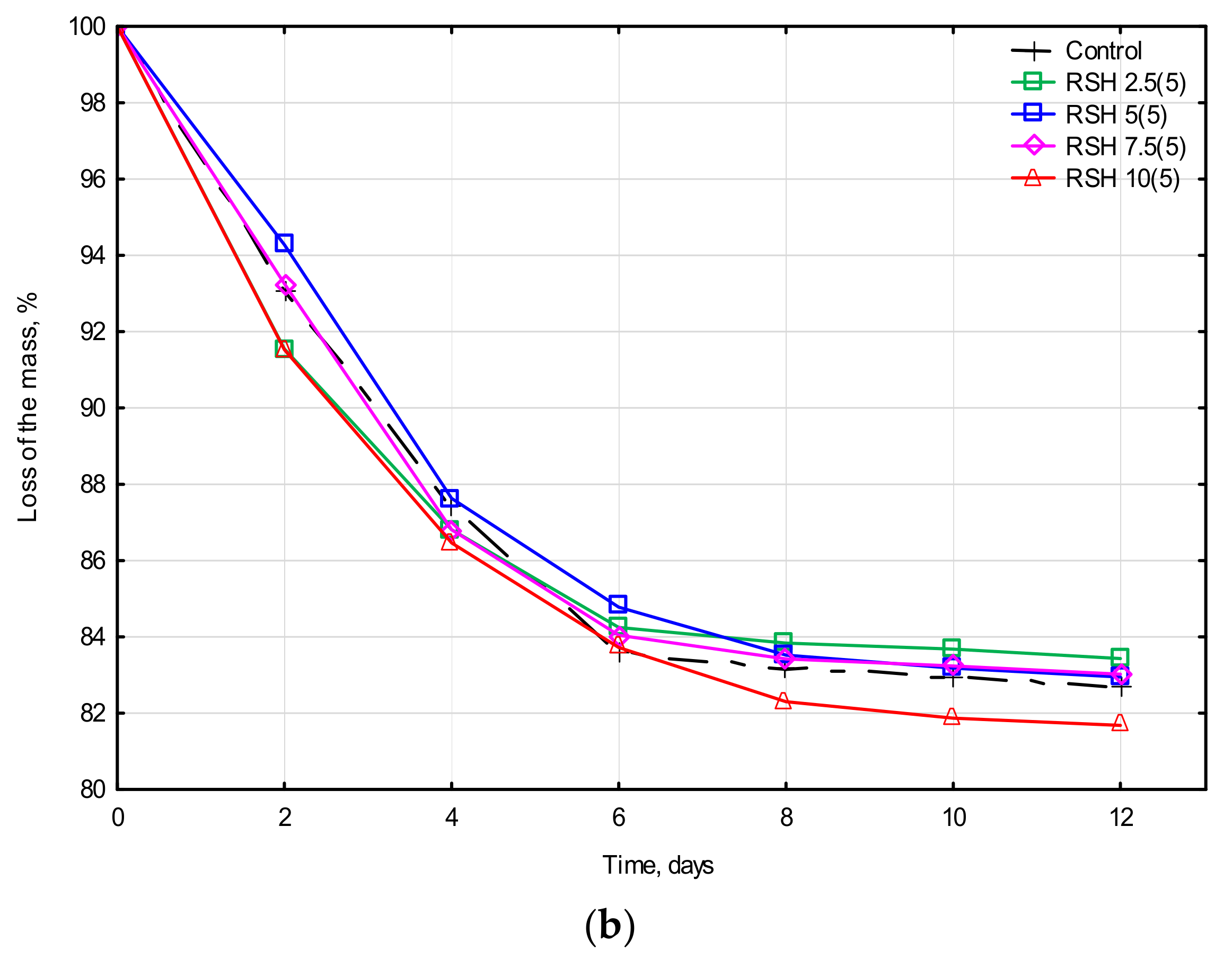 Materials 15 08815 g006b