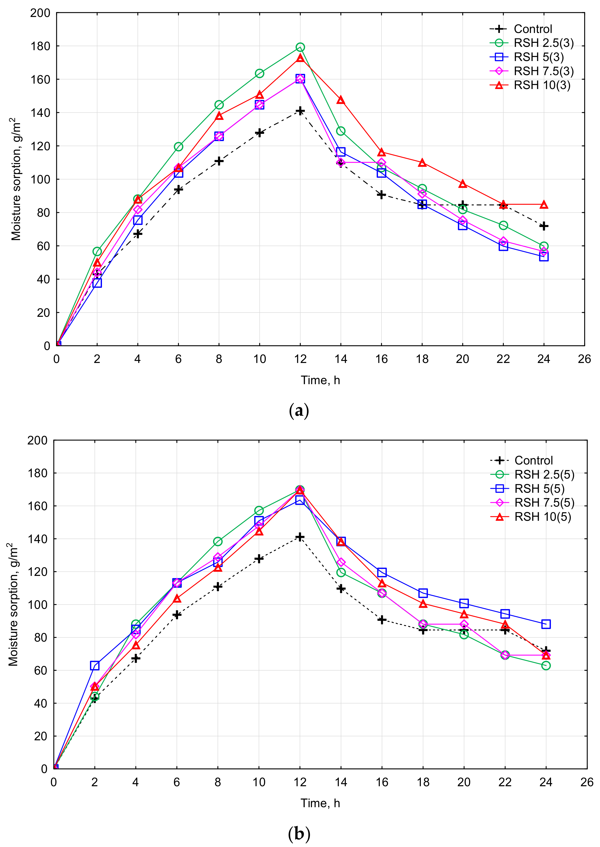 Materials 15 08815 g007