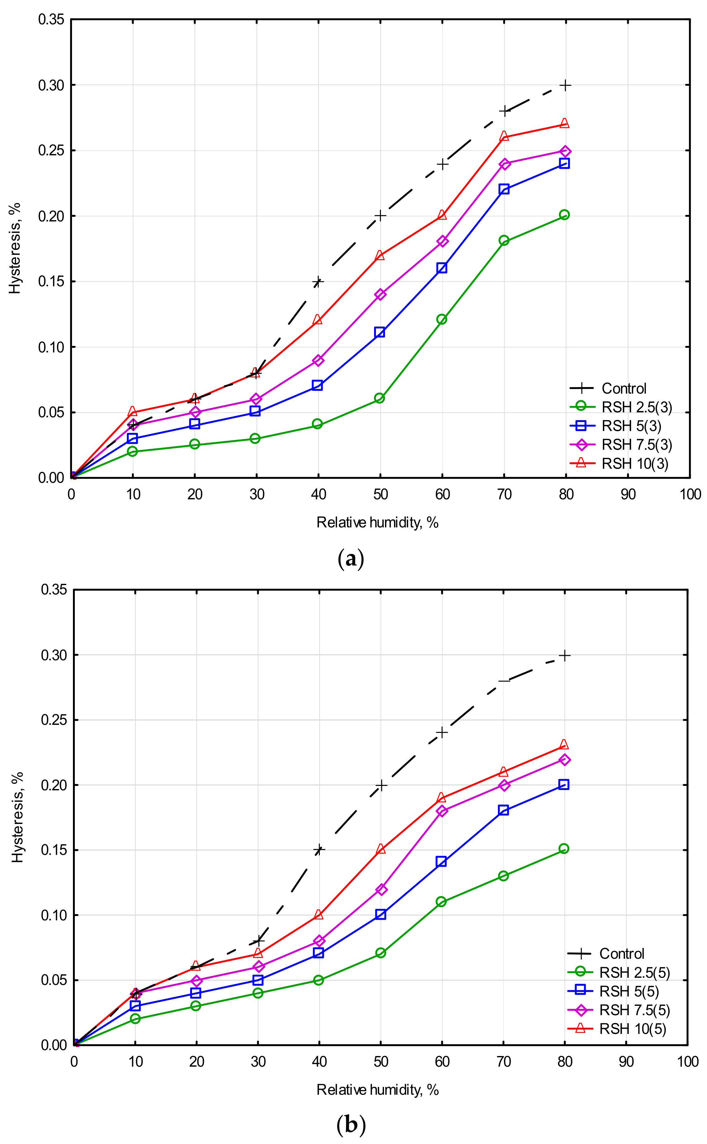 Materials 15 08815 g008