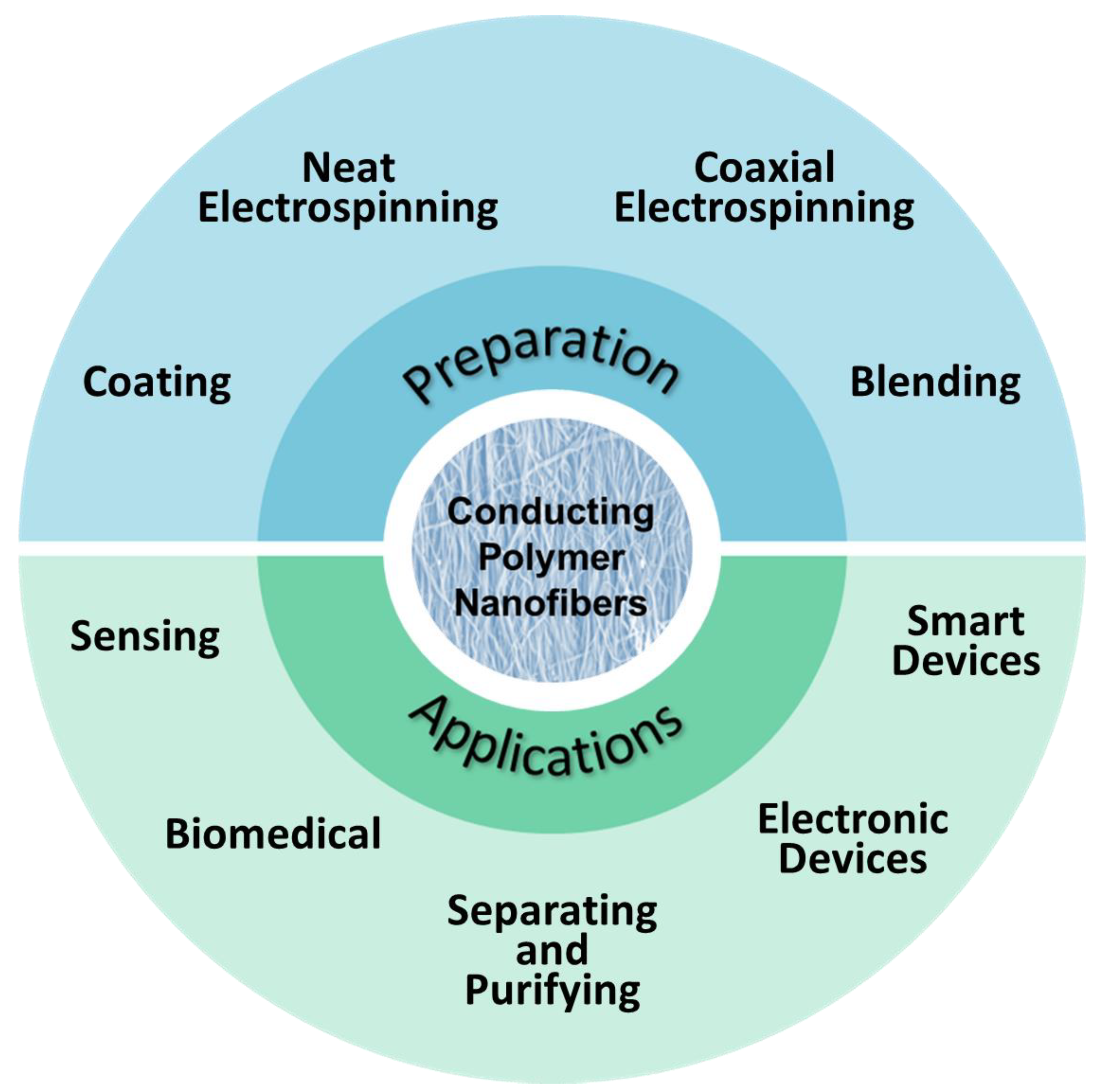 Materials 15 08820 g002