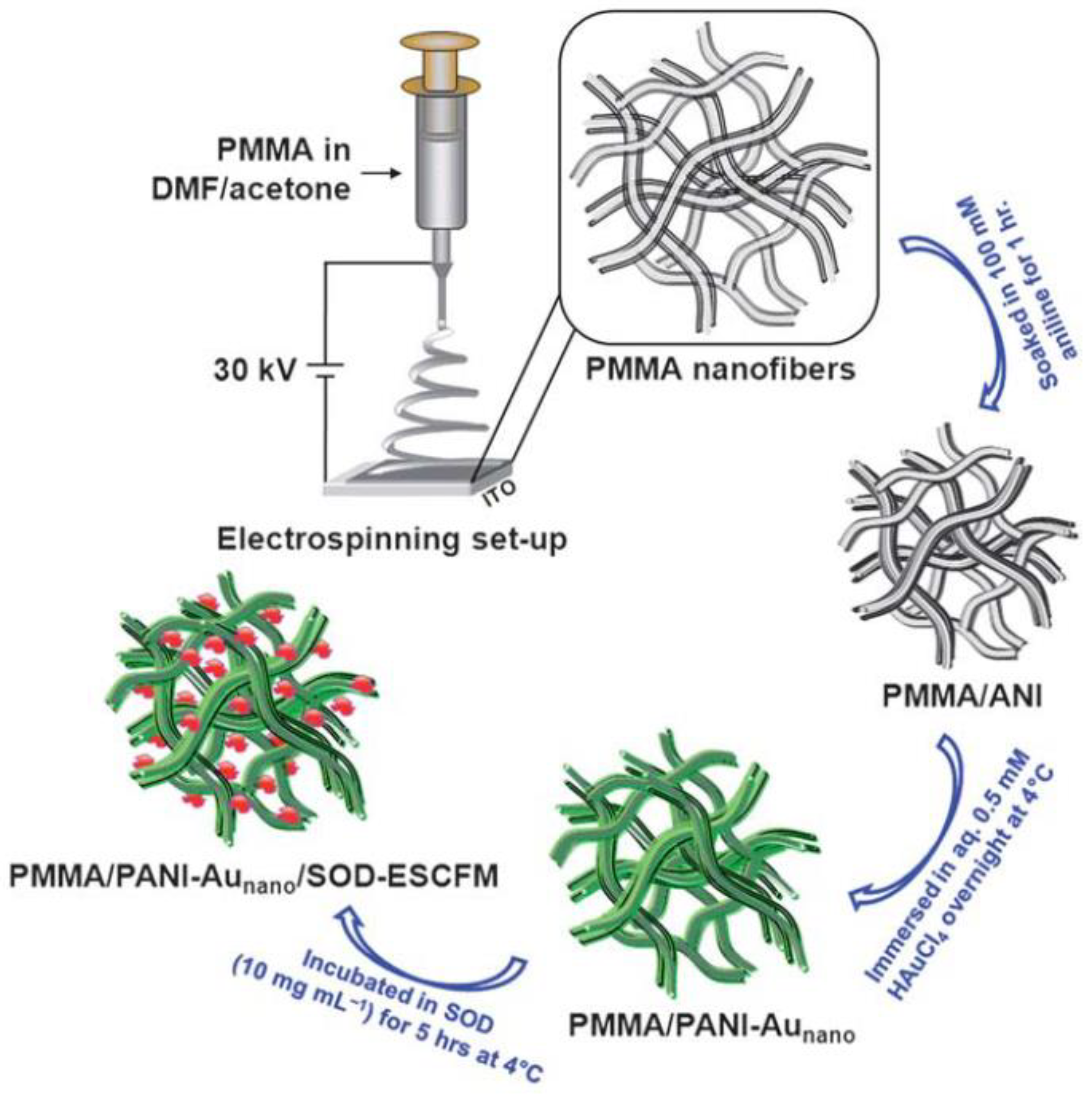 Materials 15 08820 g020