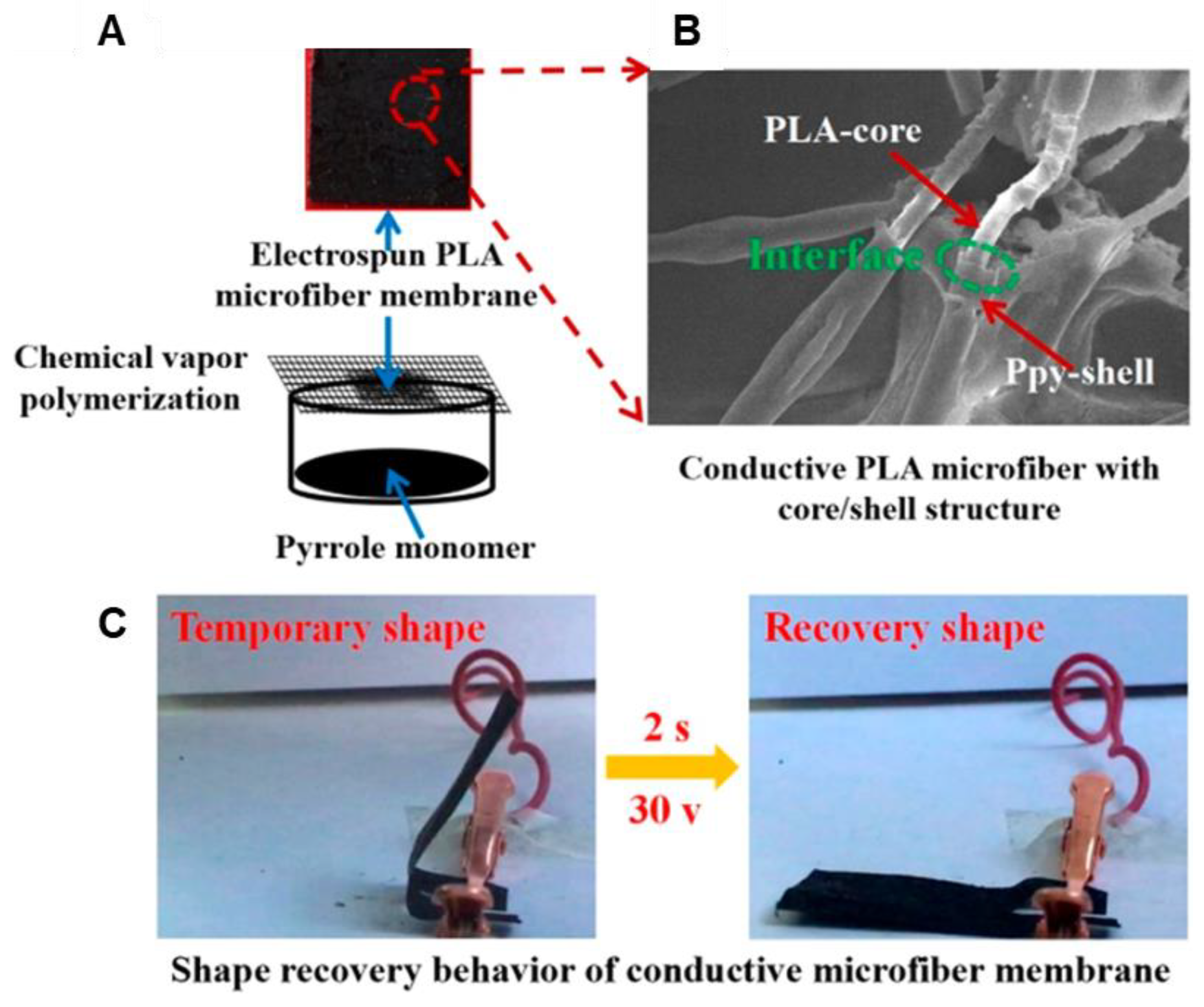 Materials 15 08820 g025