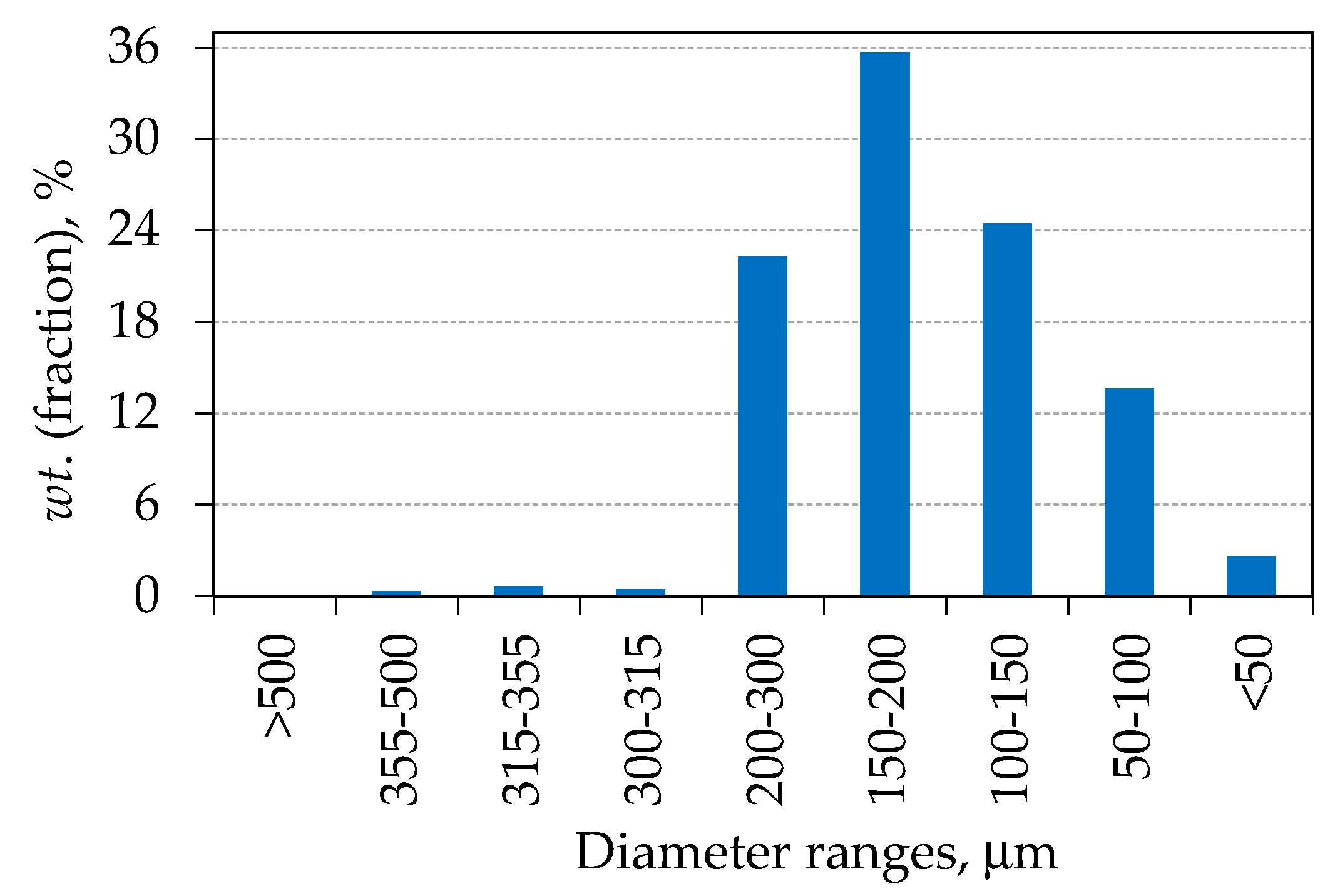 Materials 15 08823 g001