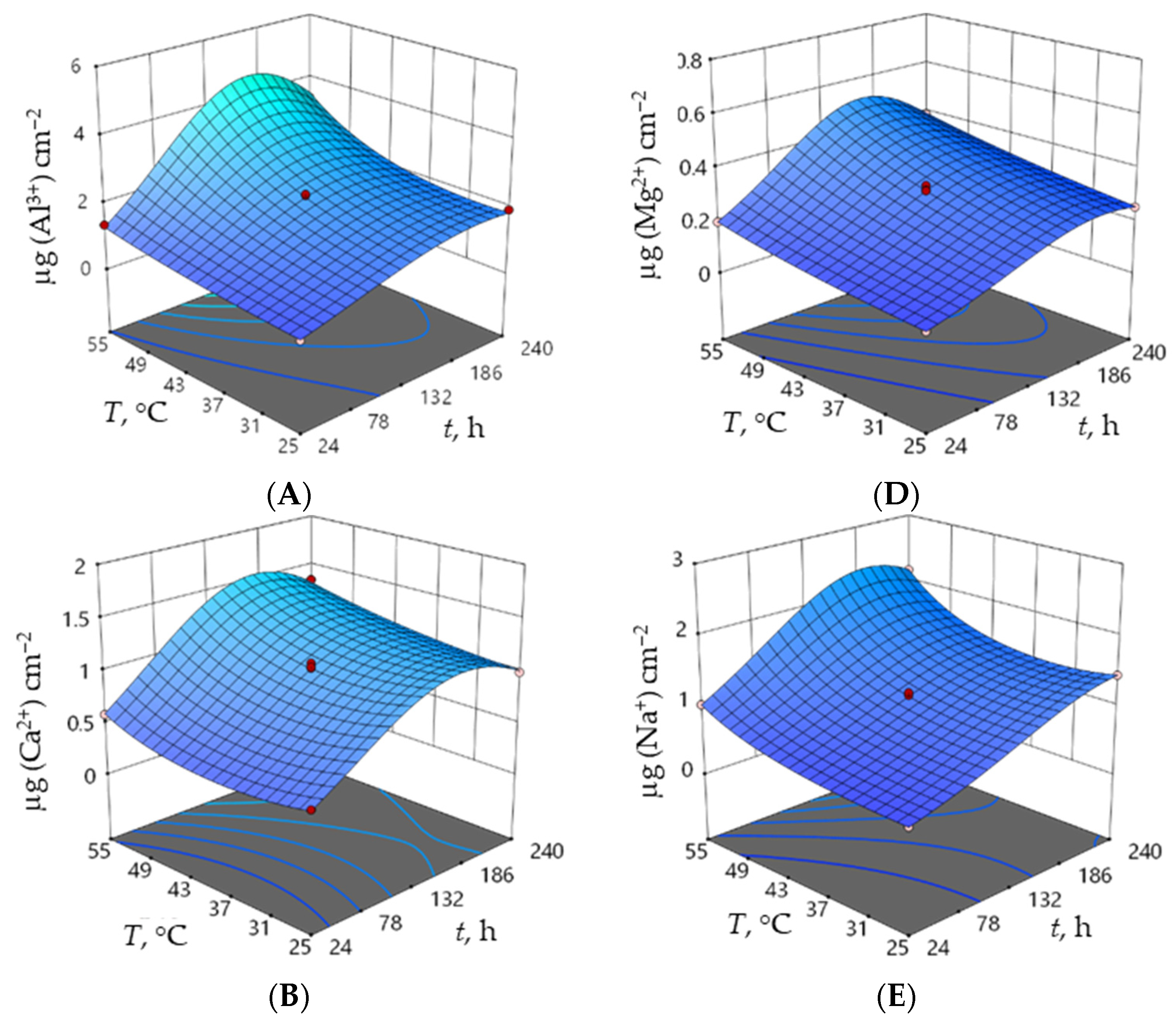 Materials 15 08823 g006a