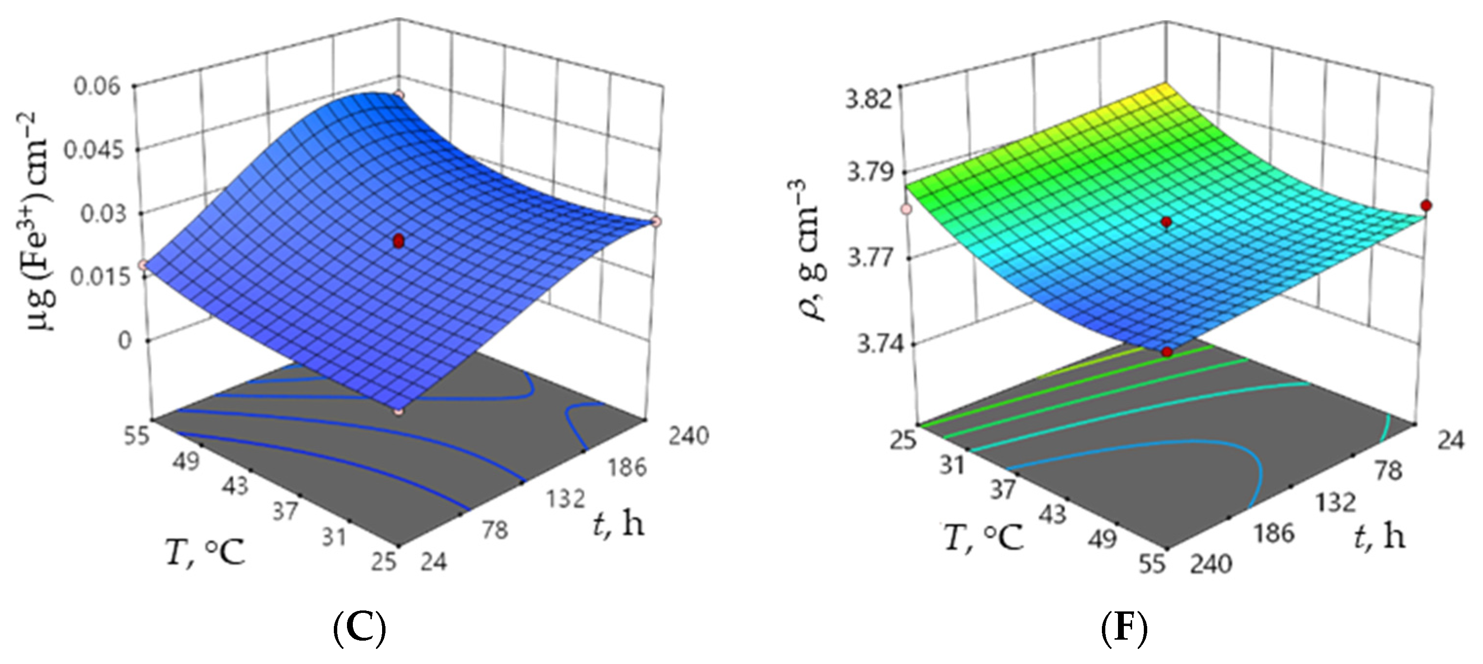 Materials 15 08823 g006b