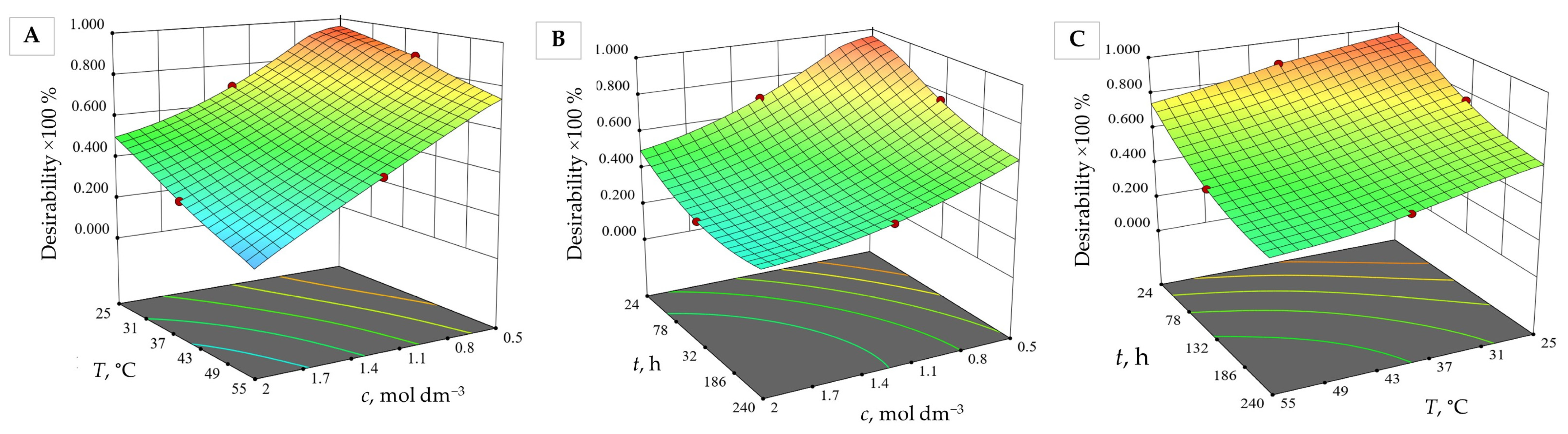 Materials 15 08823 g008