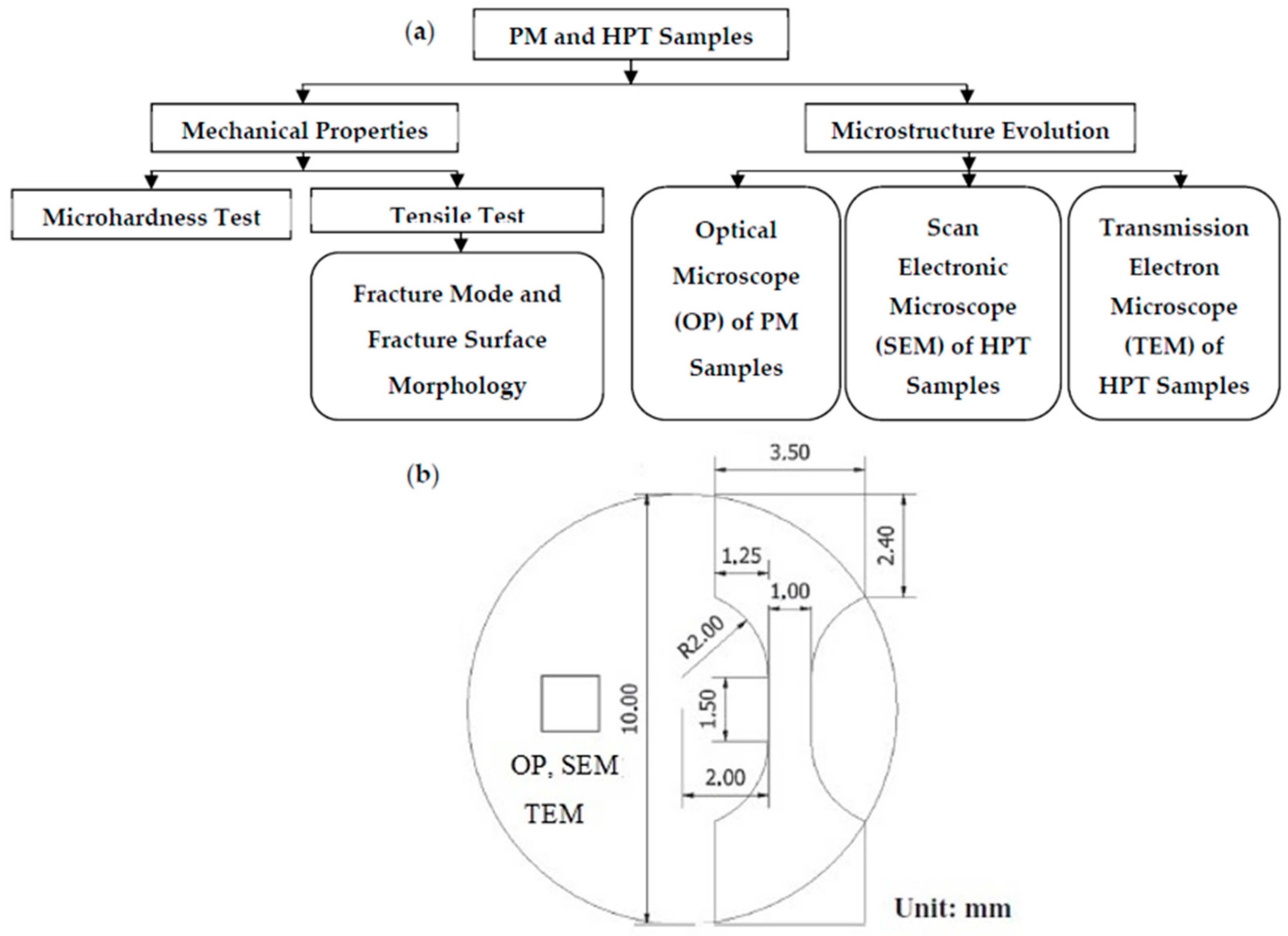 Materials 15 08827 g002