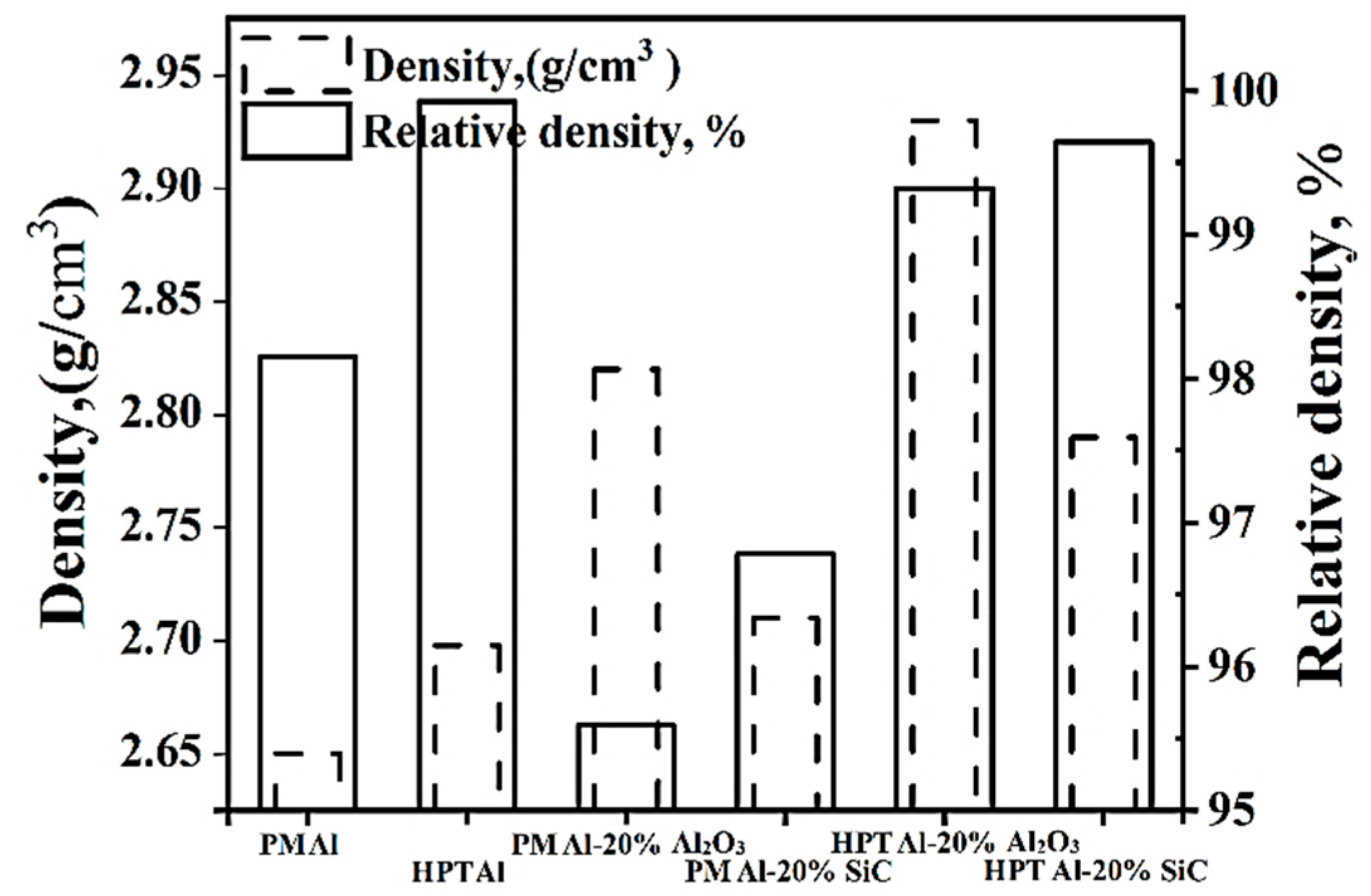 Materials 15 08827 g003