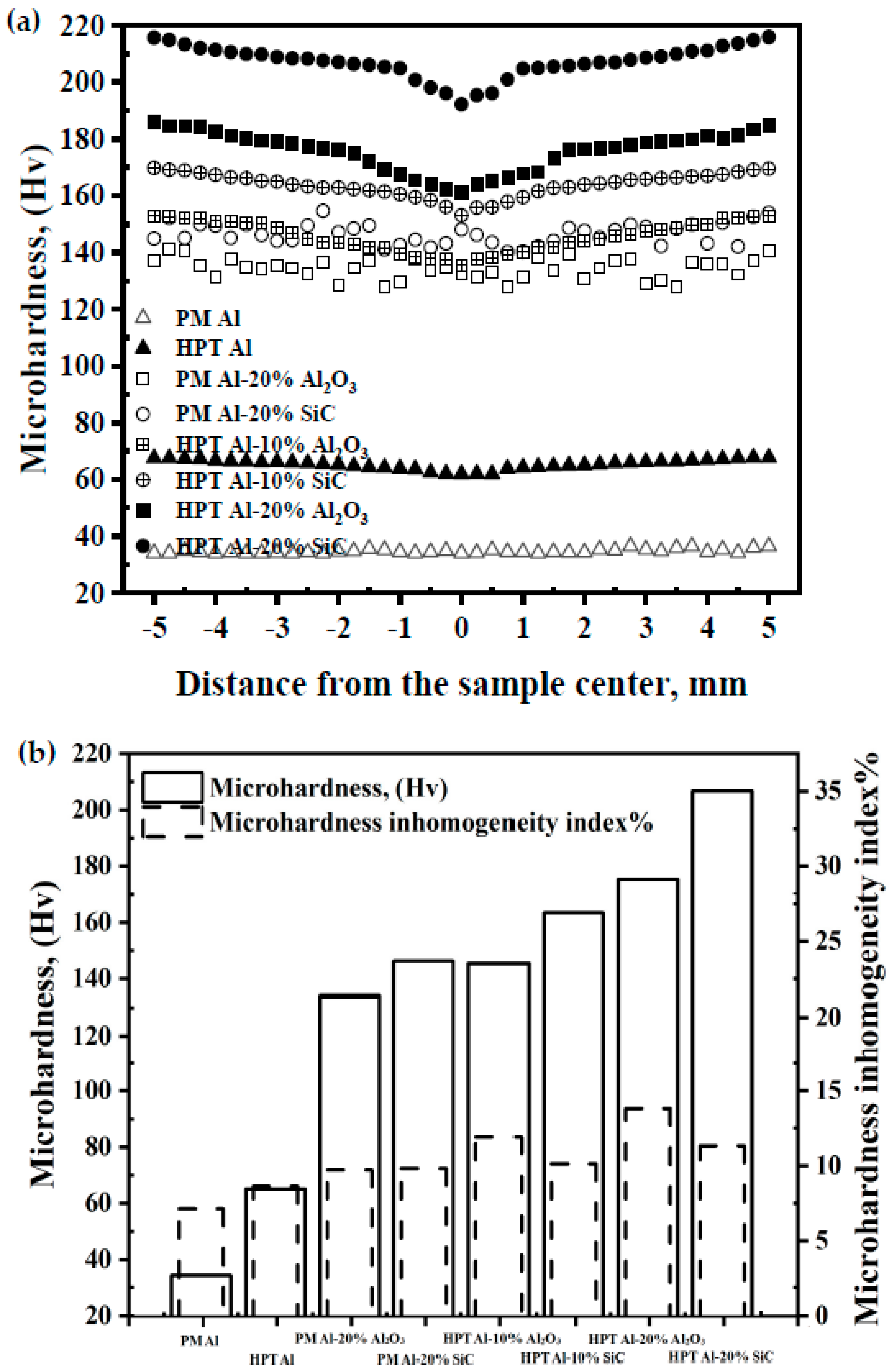 Materials 15 08827 g008