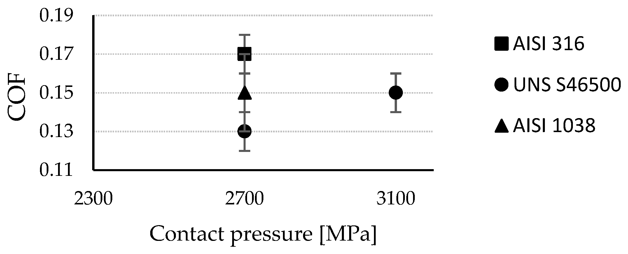 Materials 15 08829 g004