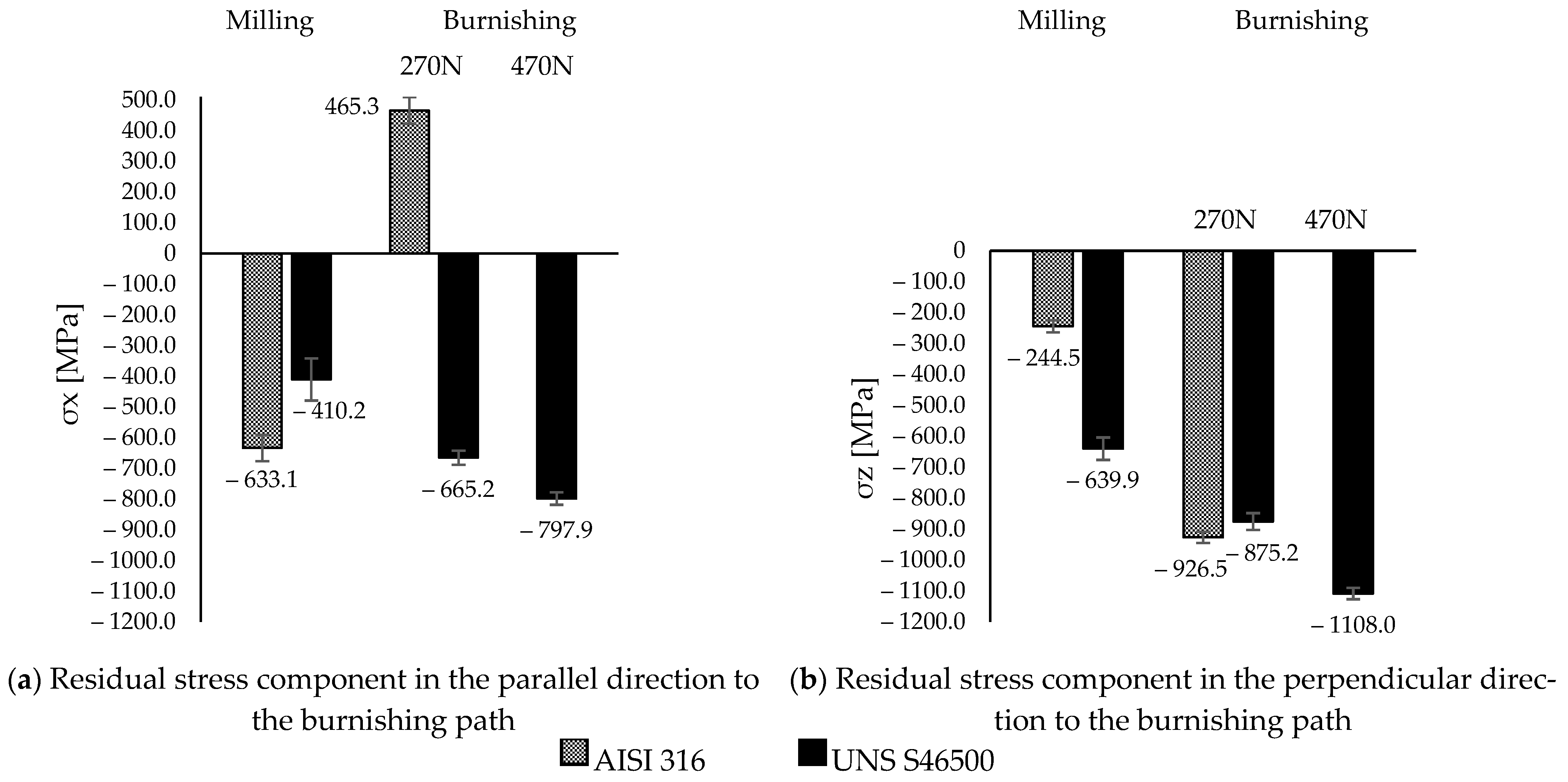 Materials 15 08829 g007