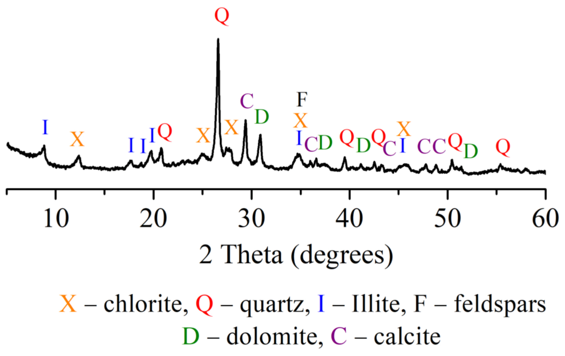 Materials 15 08833 g001