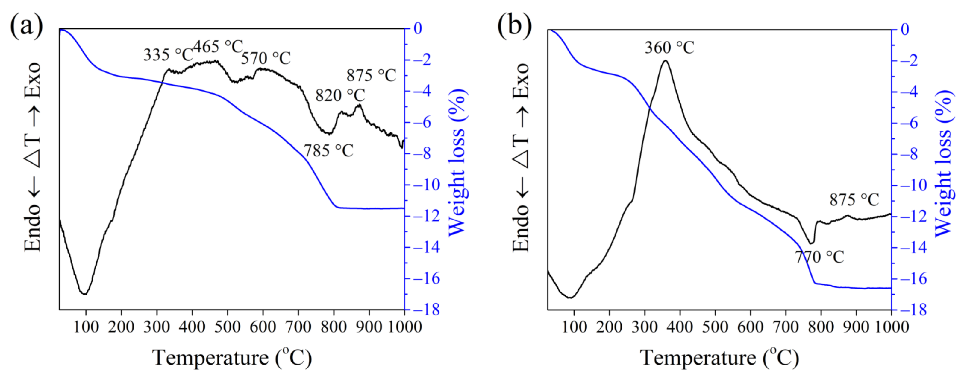 Materials 15 08833 g007
