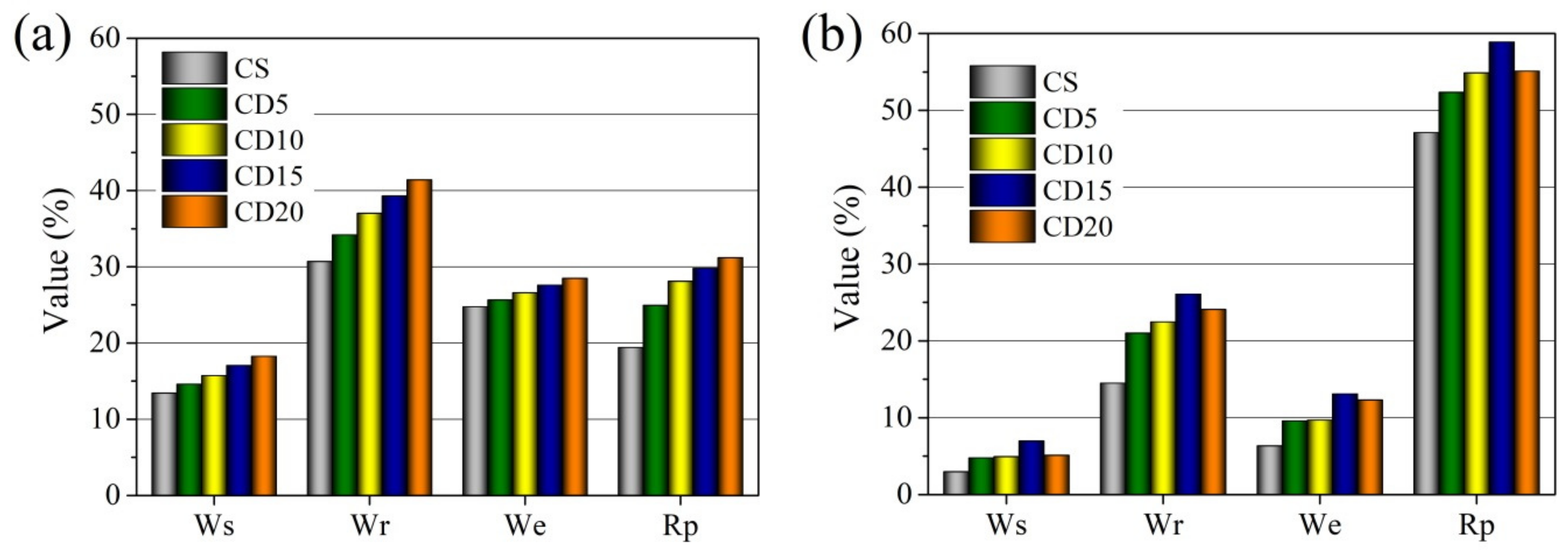 Materials 15 08833 g010