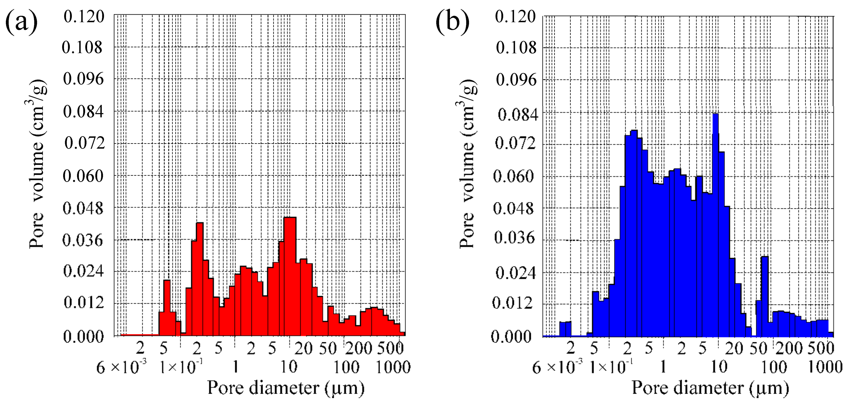 Materials 15 08833 g012