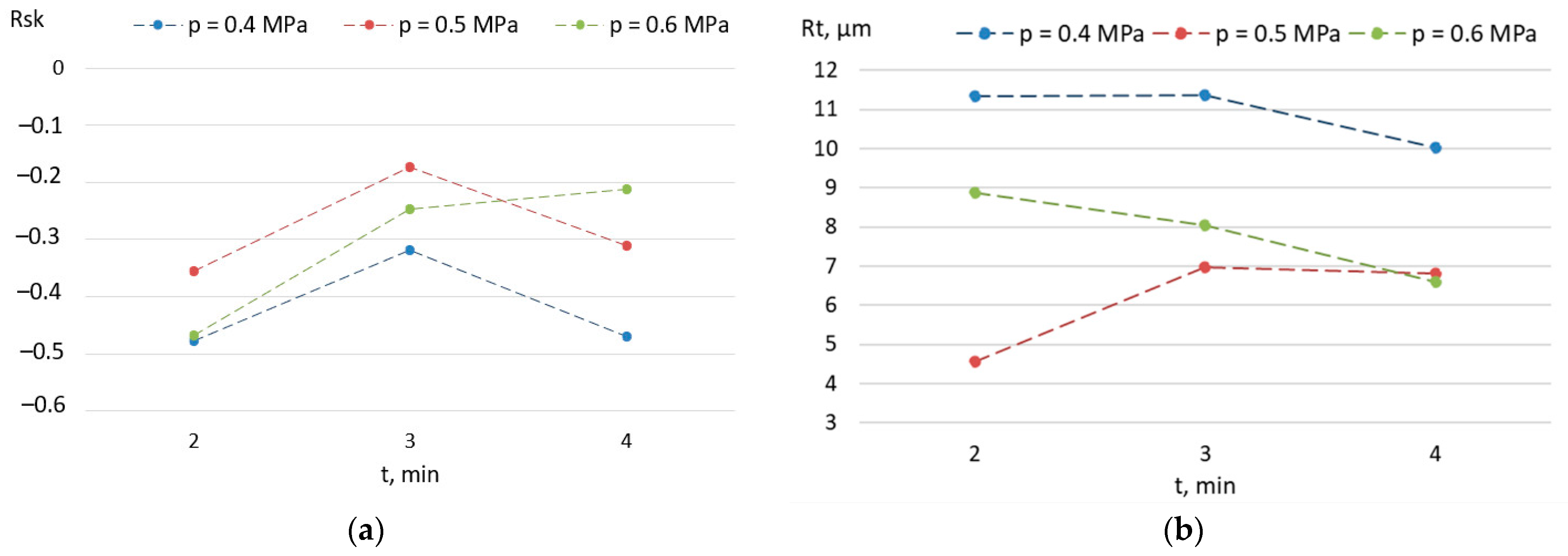 Materials 15 08835 g007