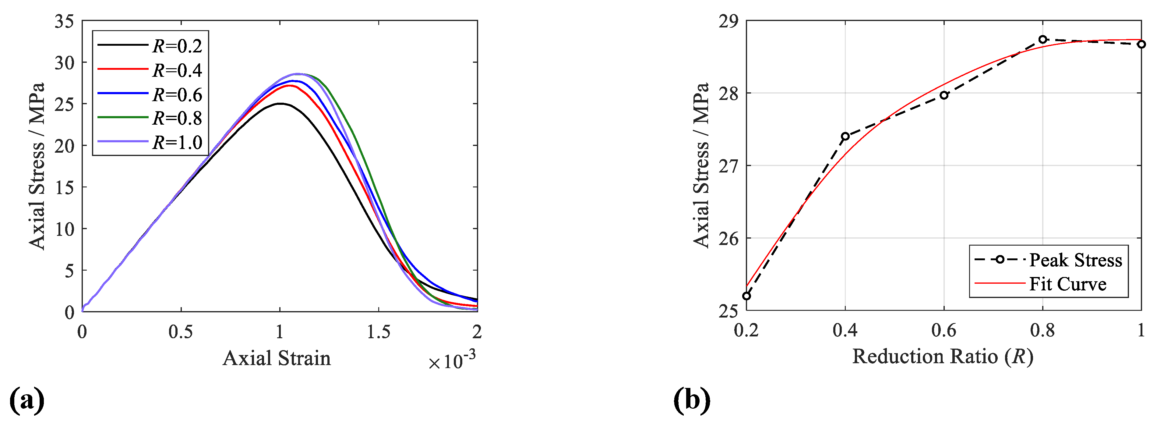 Materials 15 08840 g005