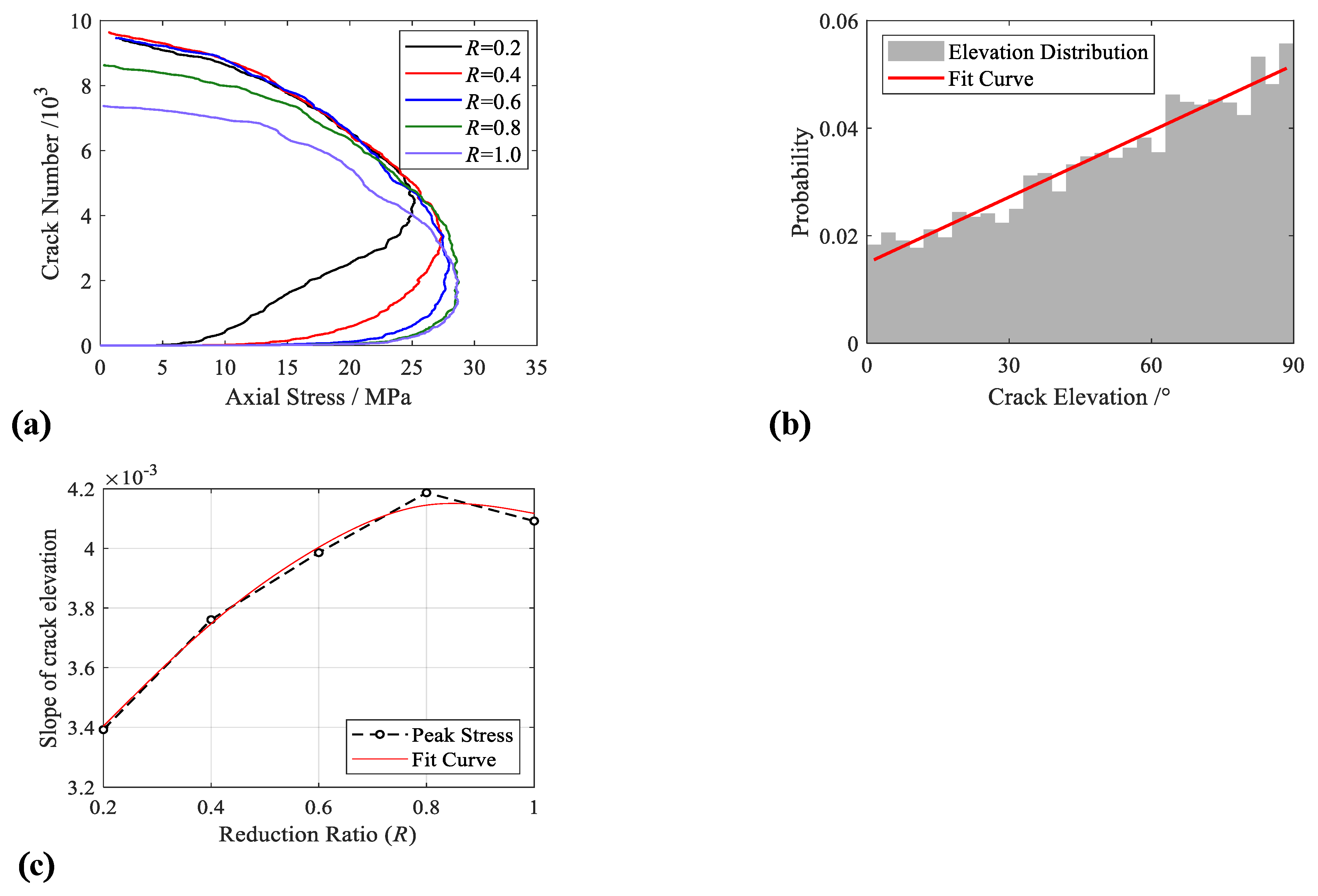 Materials 15 08840 g007