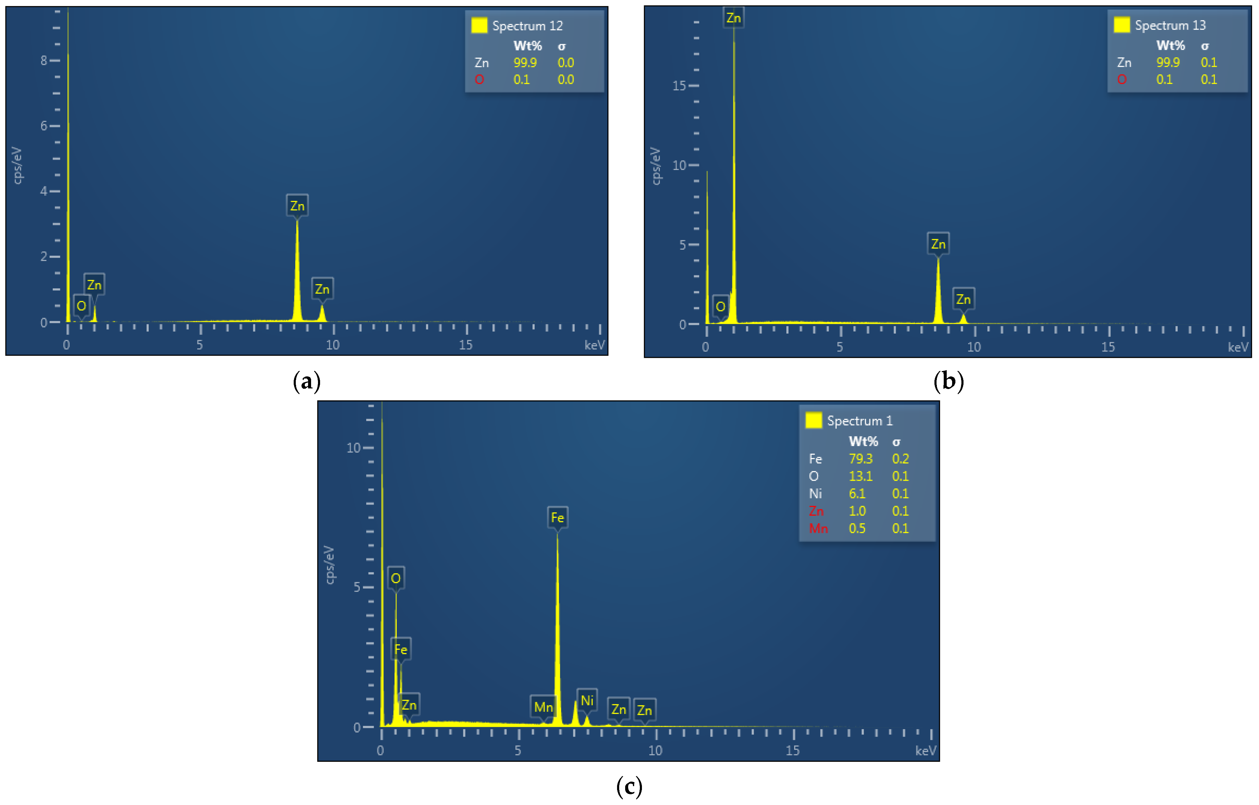 Materials 15 08843 g012