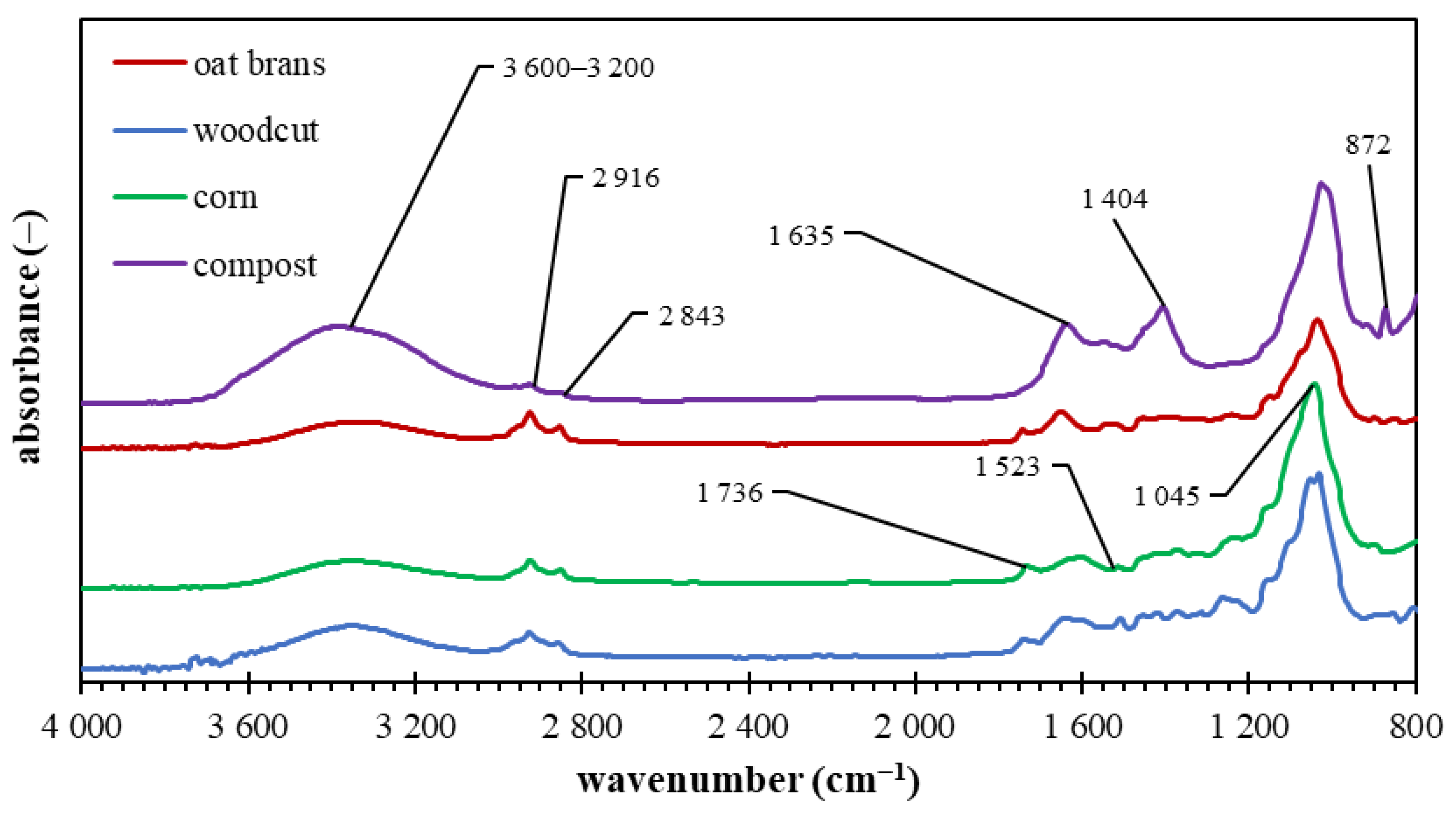 Materials 15 08855 g001