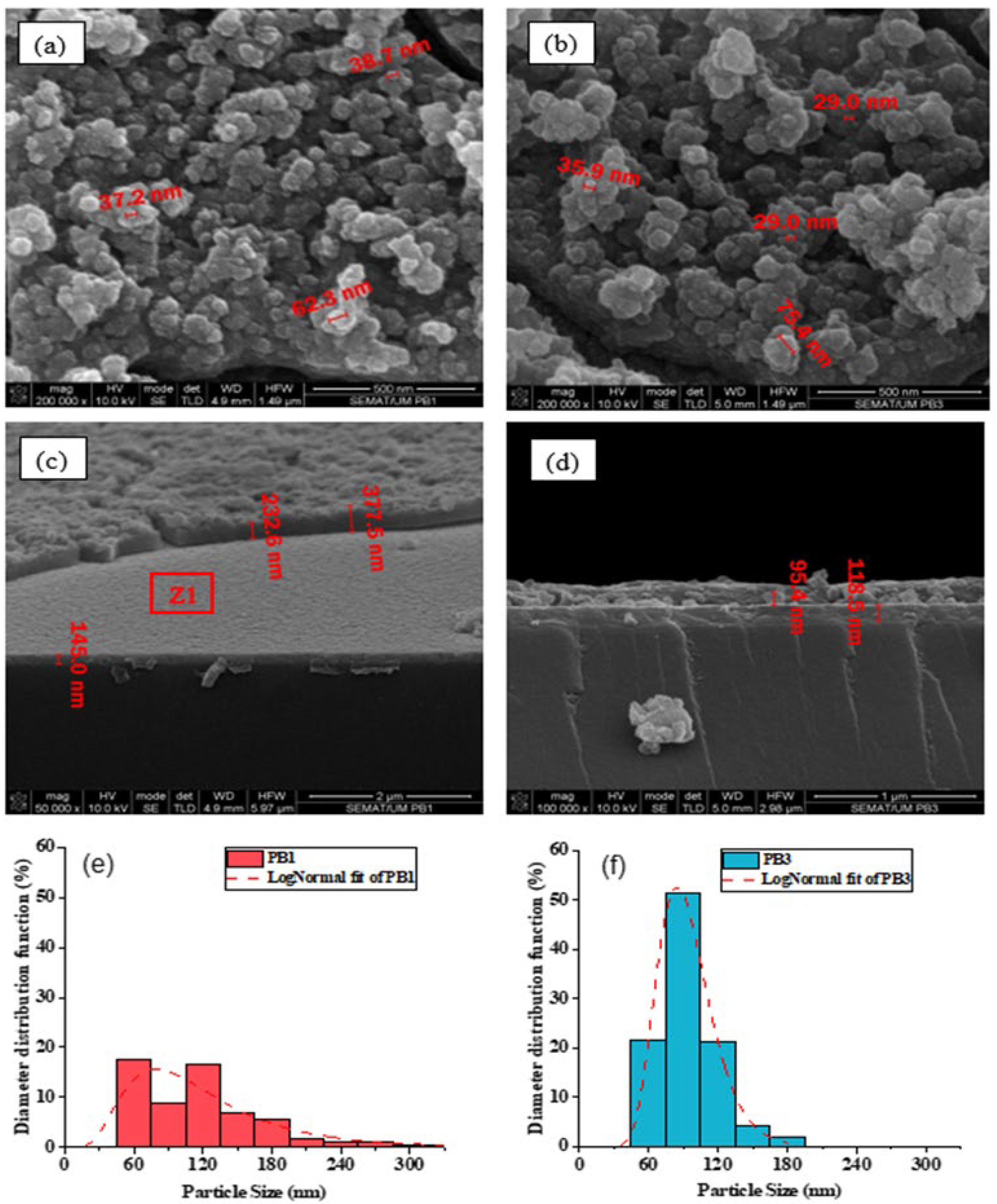 Materials 15 08857 g002