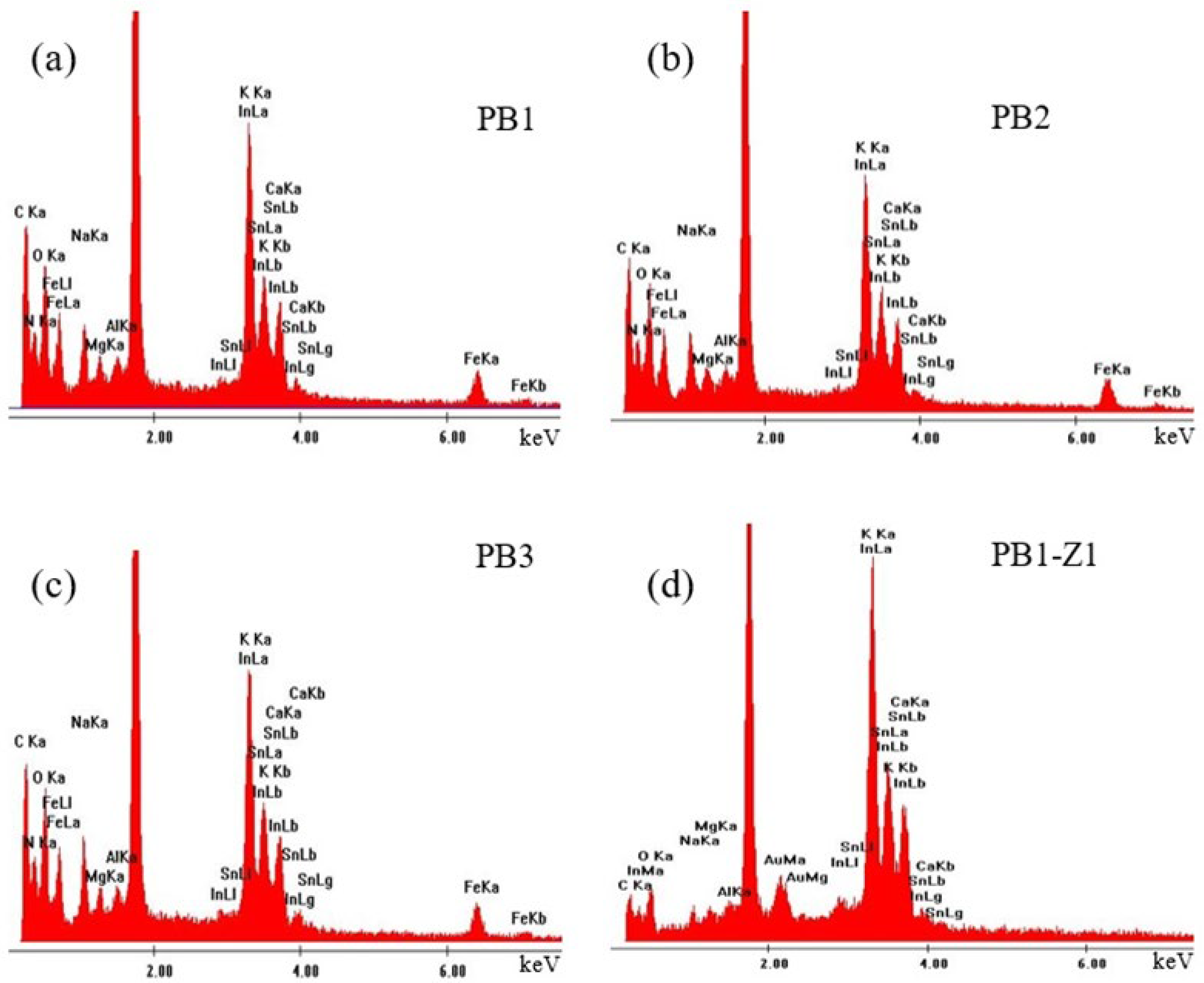 Materials 15 08857 g003