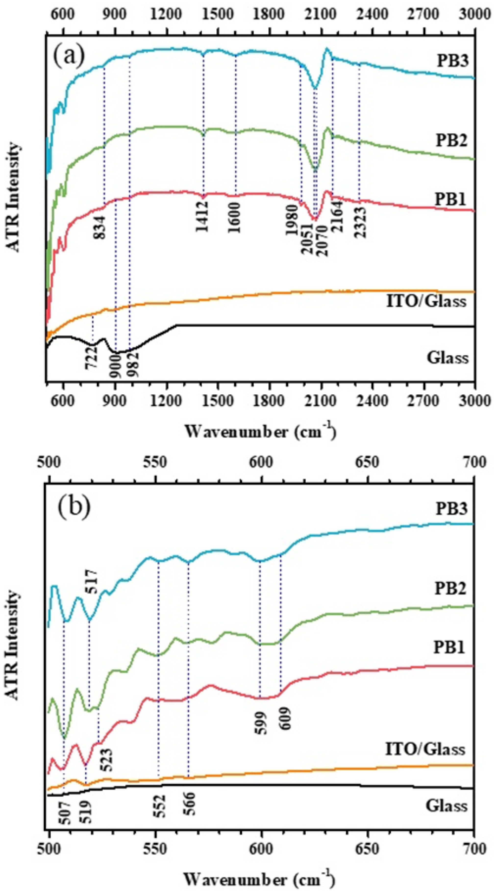 Materials 15 08857 g004
