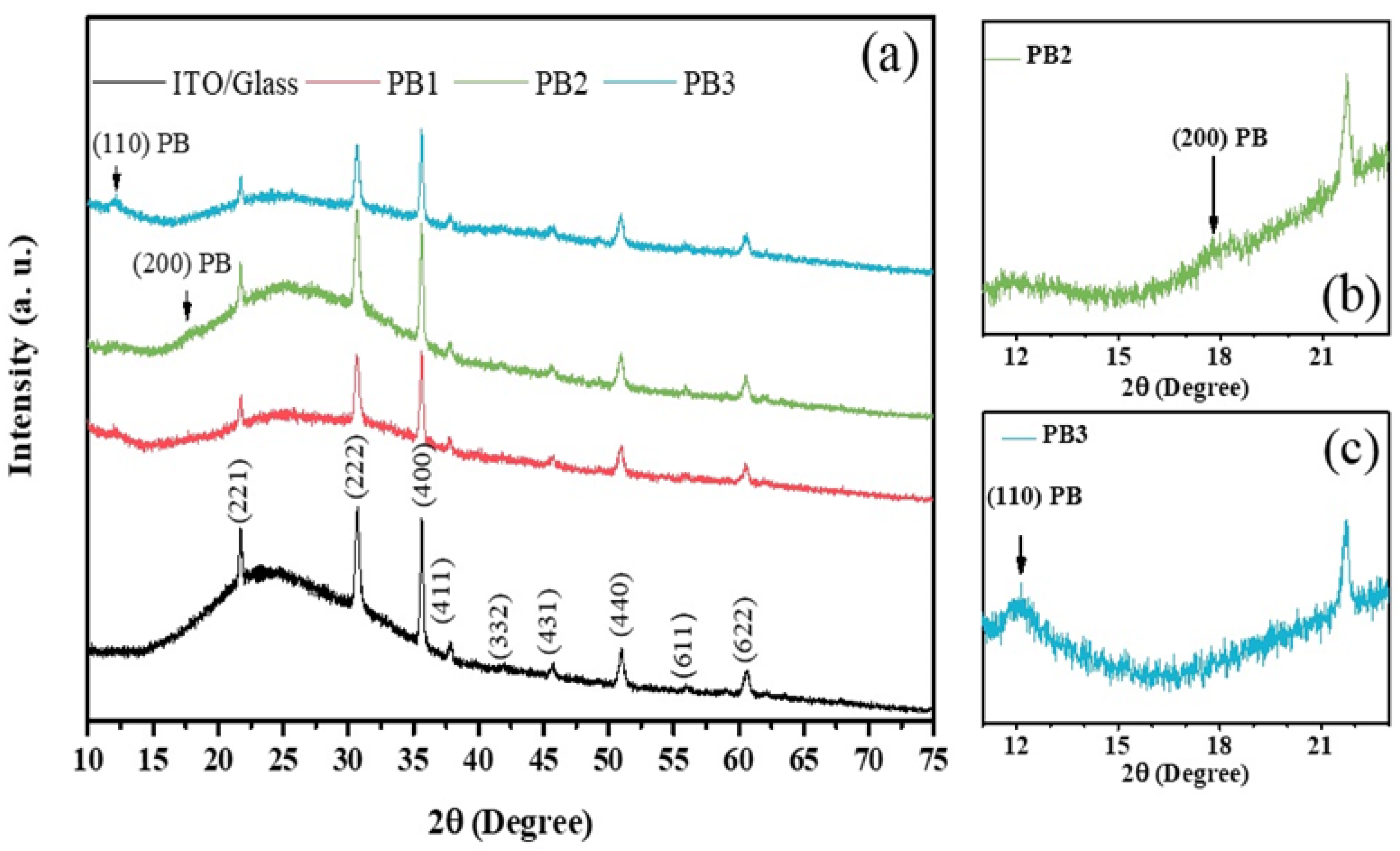 Materials 15 08857 g005