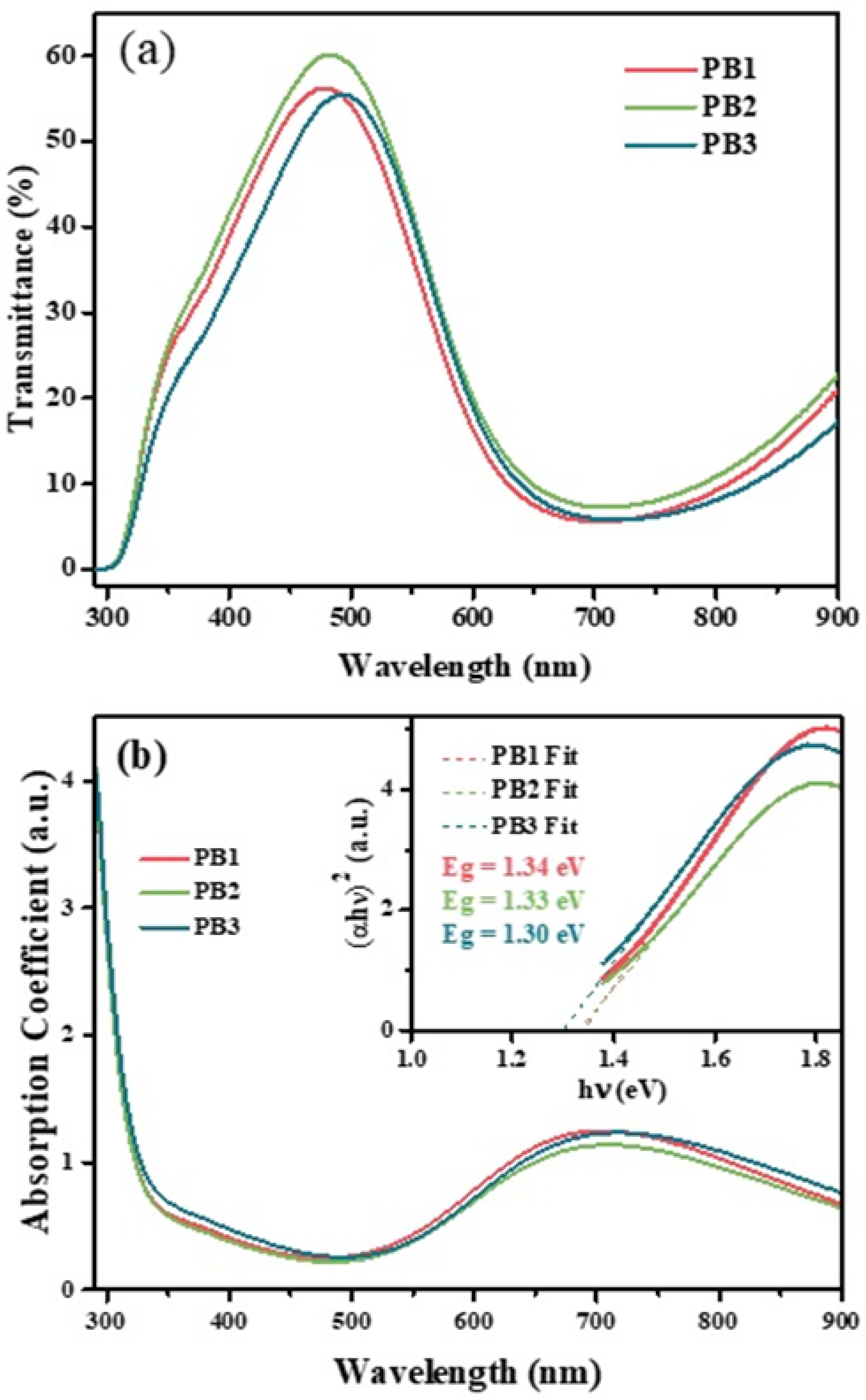 Materials 15 08857 g006
