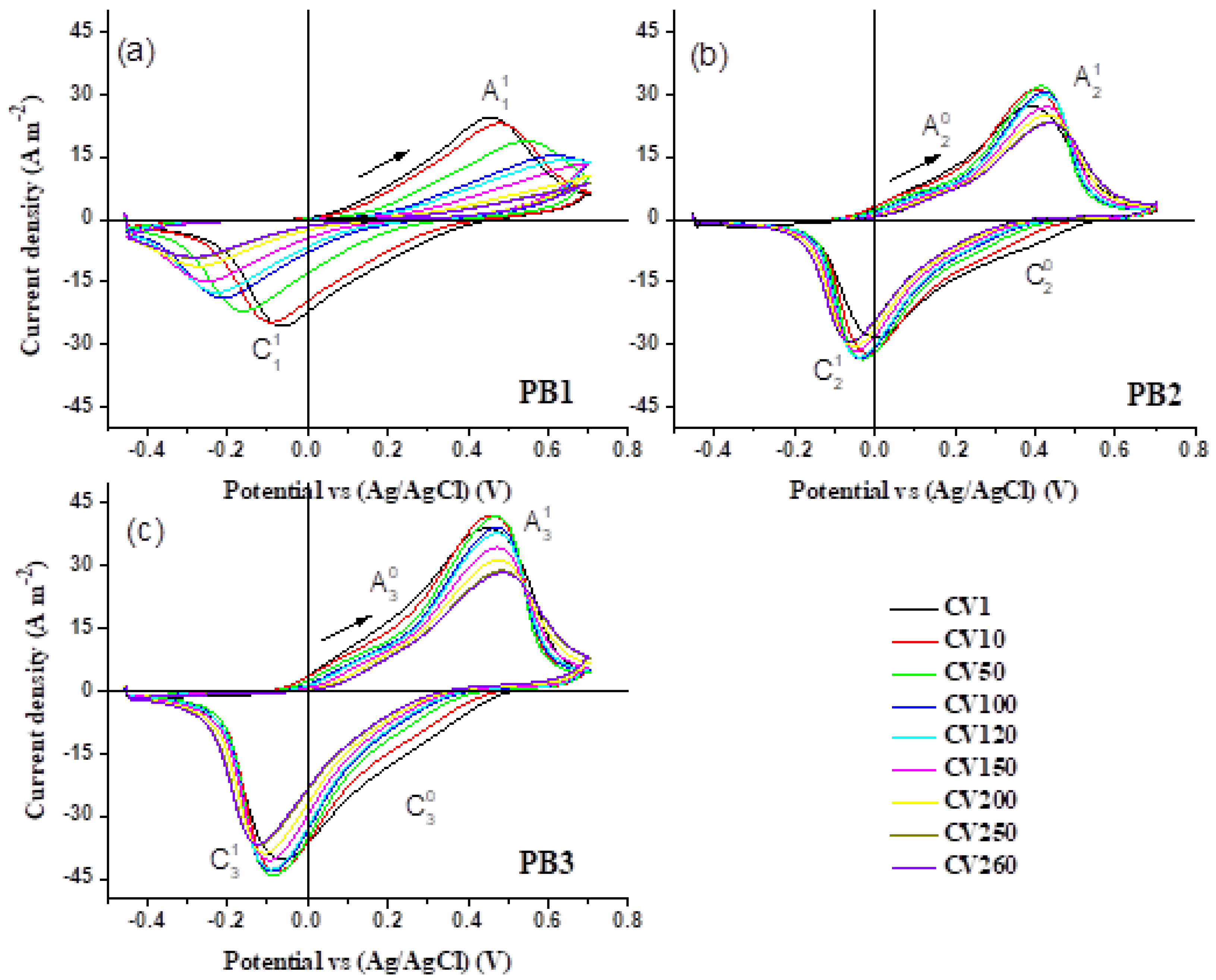 Materials 15 08857 g007