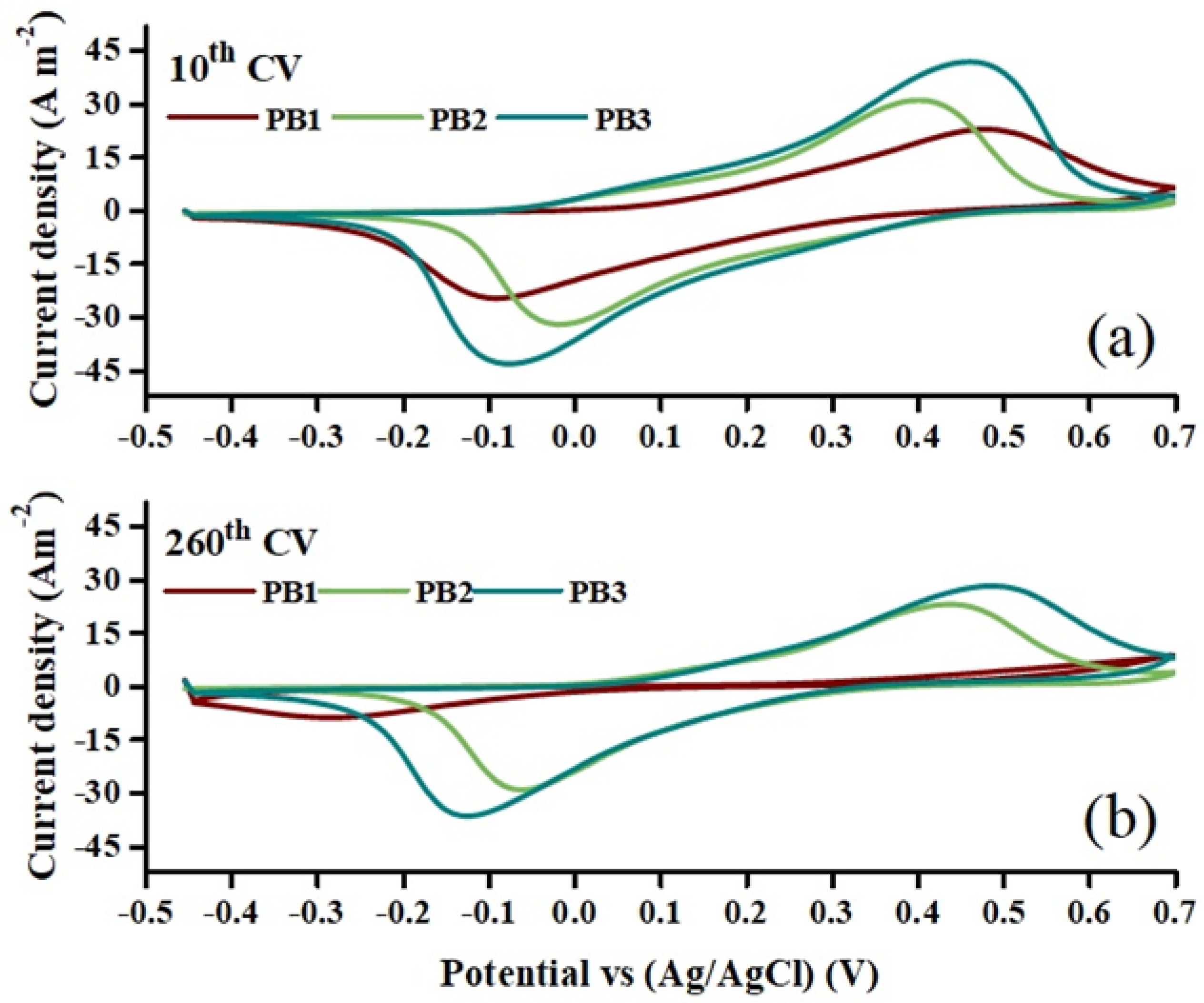 Materials 15 08857 g008