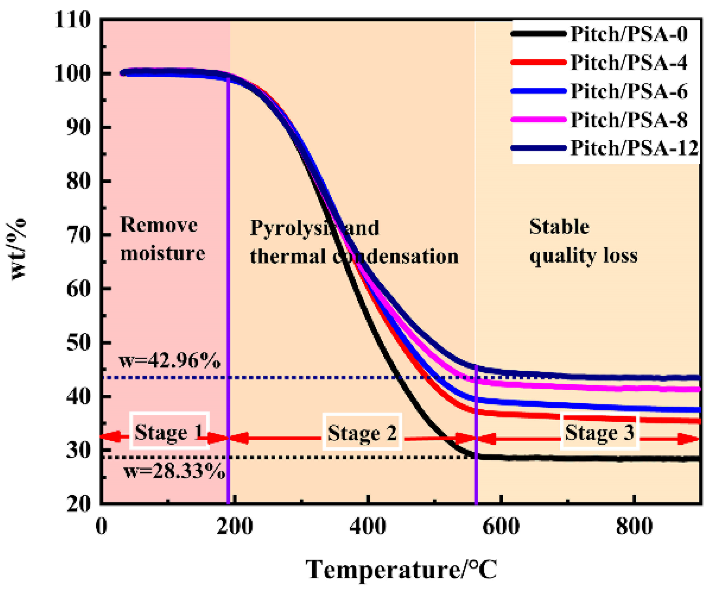 Materials 15 08864 g002