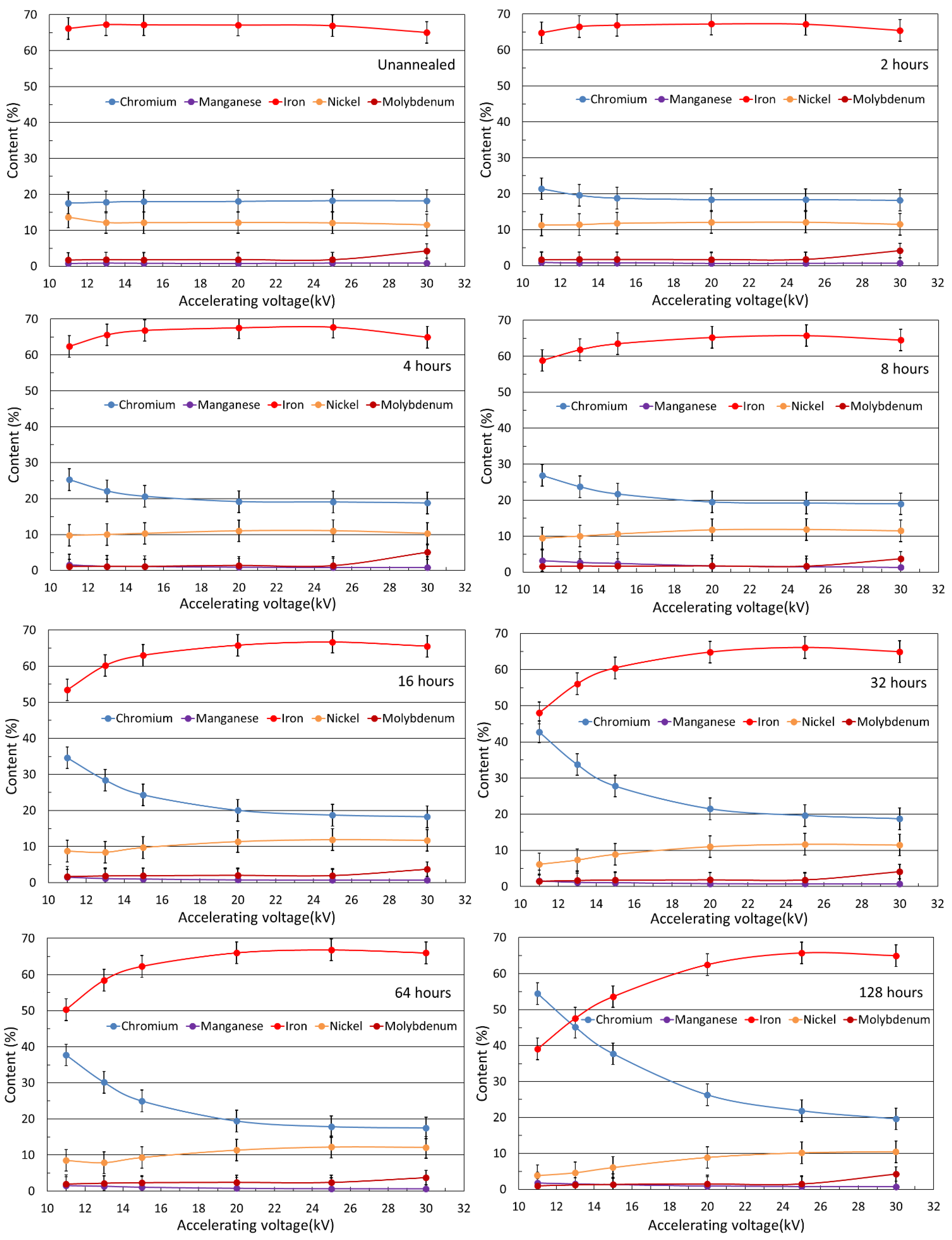 Materials 15 08871 g002