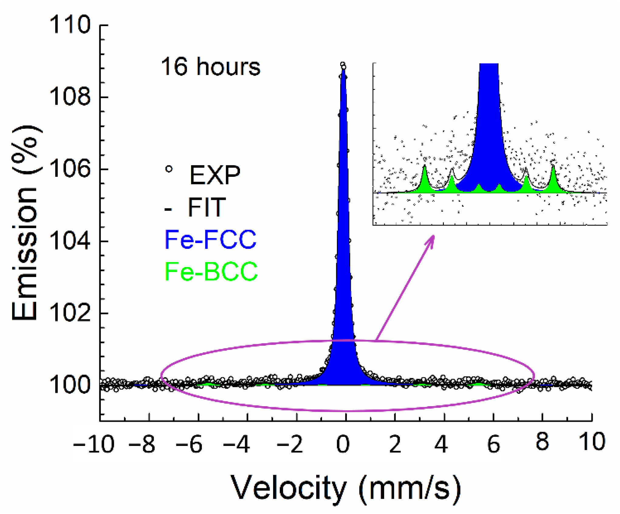 Materials 15 08871 g004