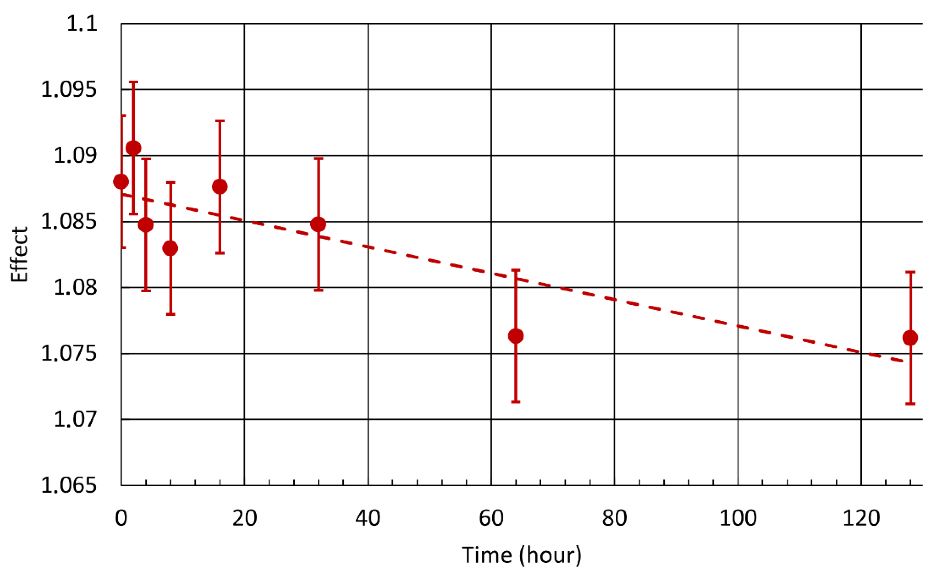 Materials 15 08871 g006