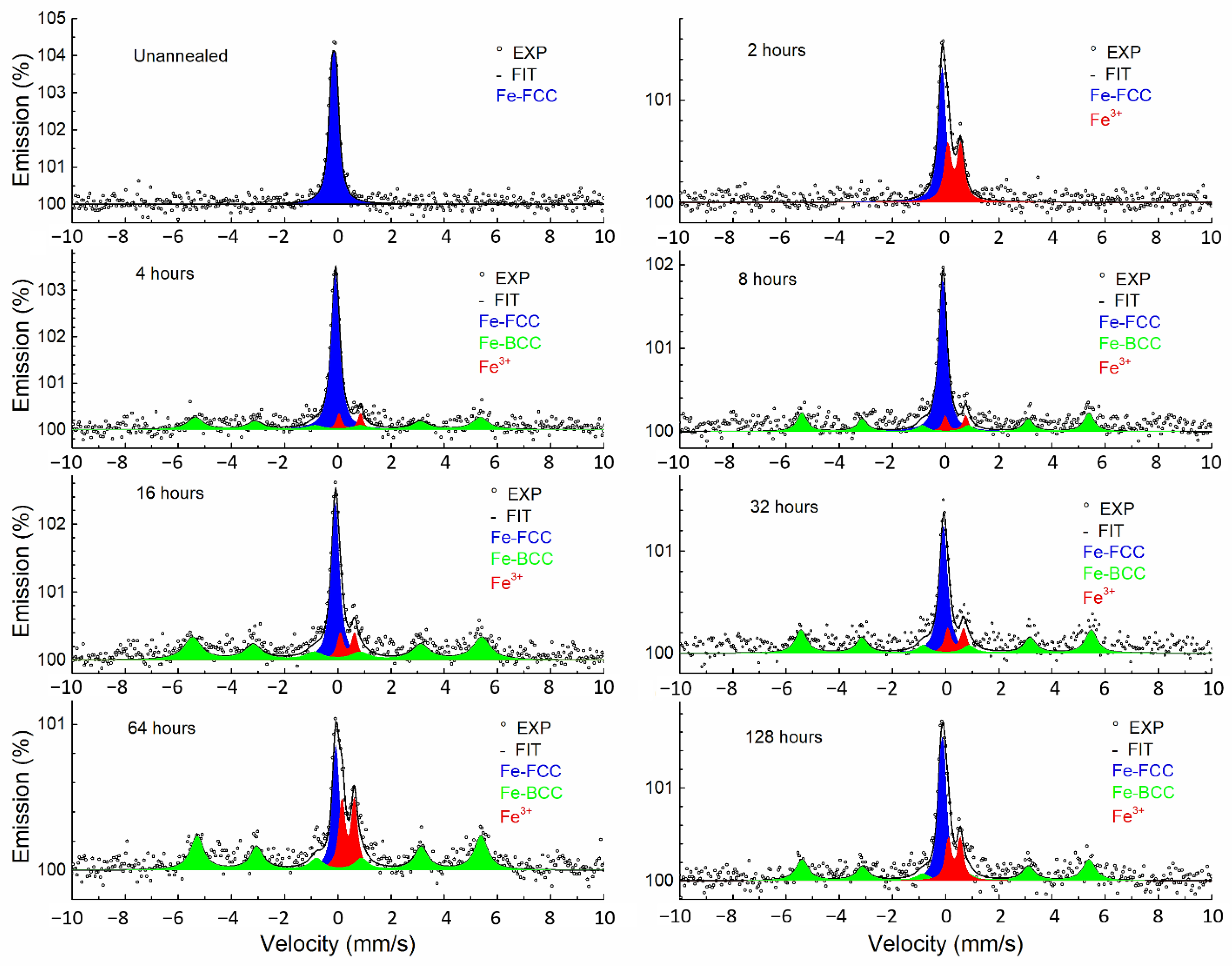 Materials 15 08871 g007