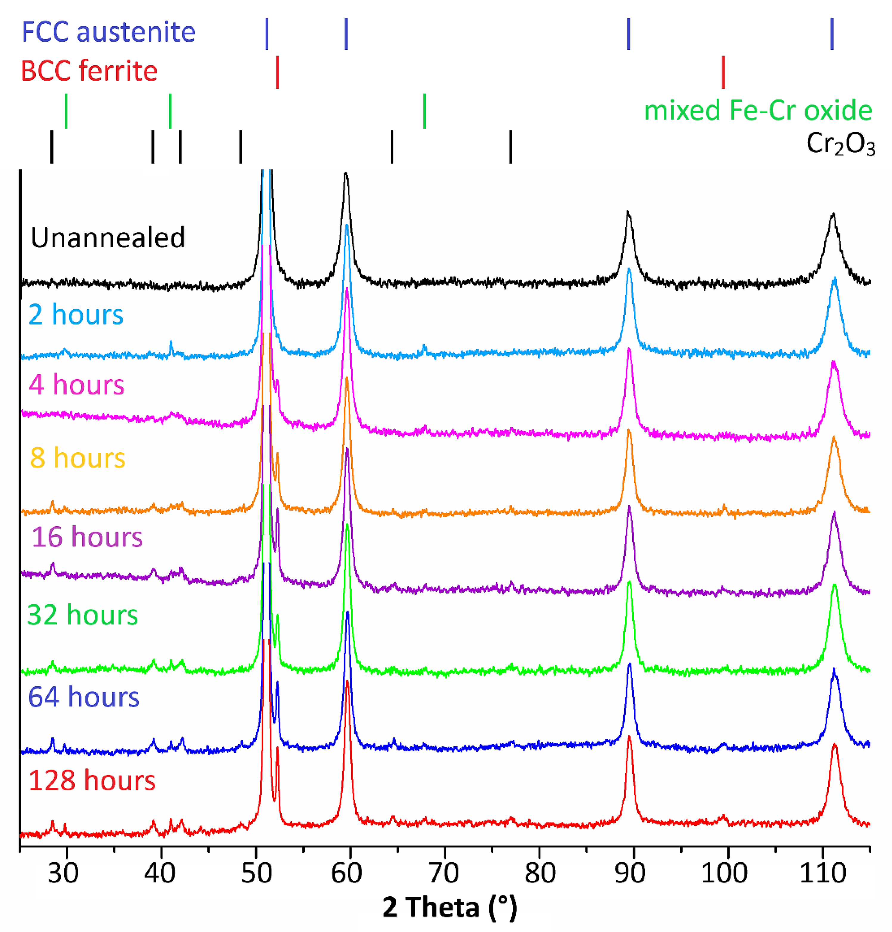 Materials 15 08871 g008