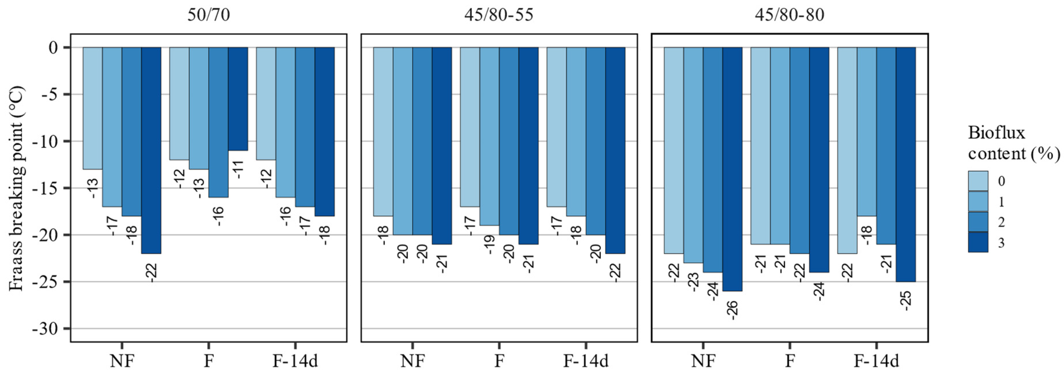 Materials 15 08873 g003
