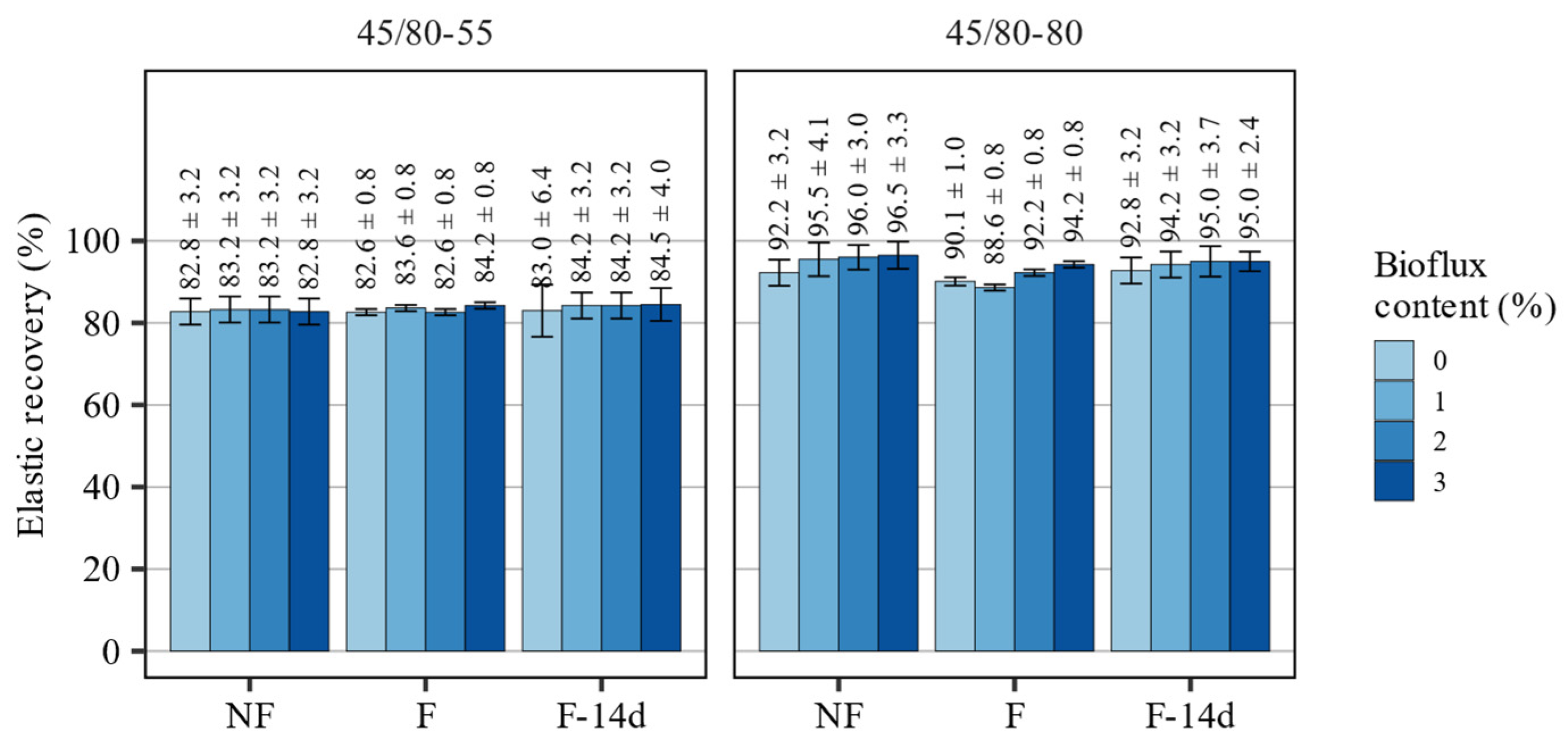 Materials 15 08873 g004