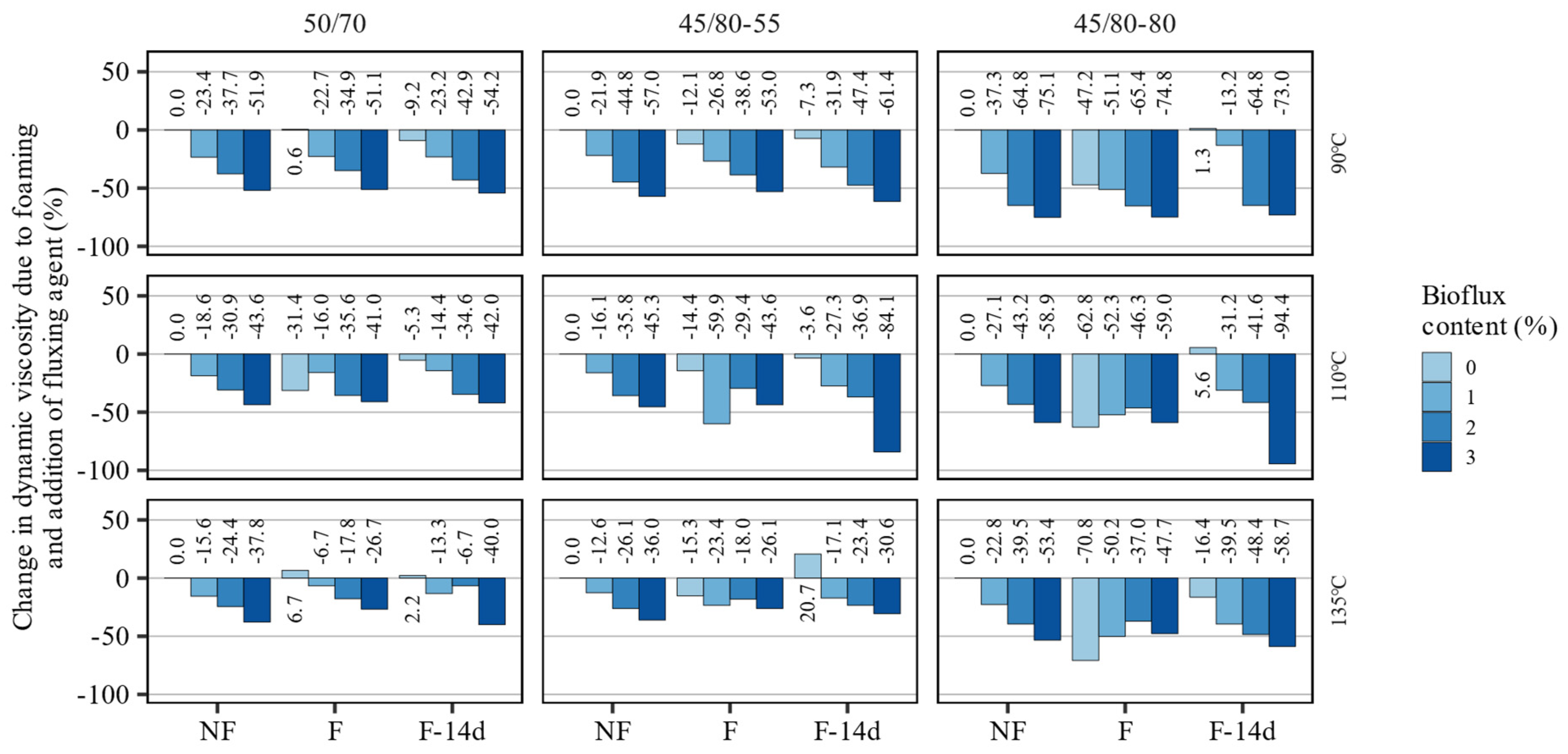 Materials 15 08873 g006