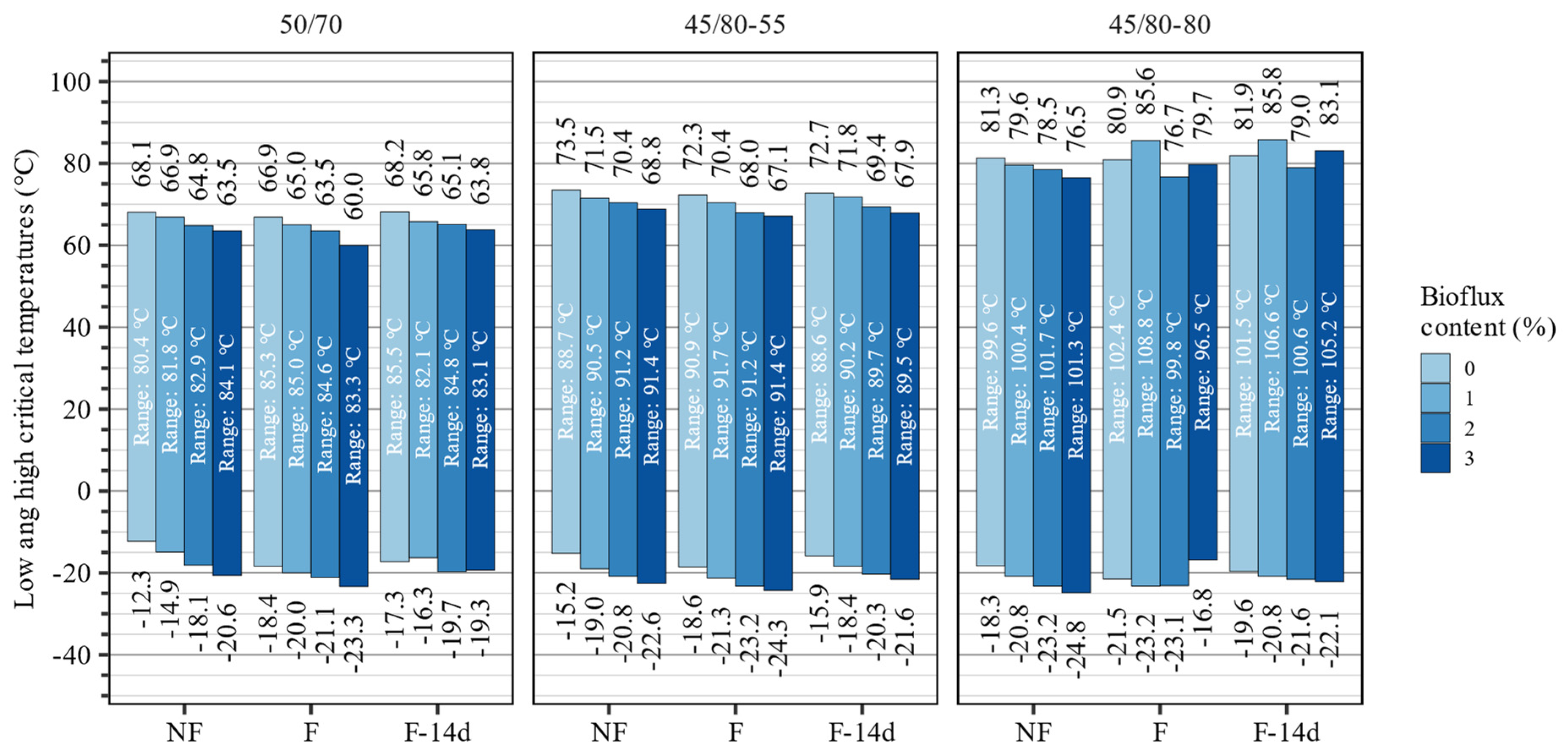 Materials 15 08873 g007