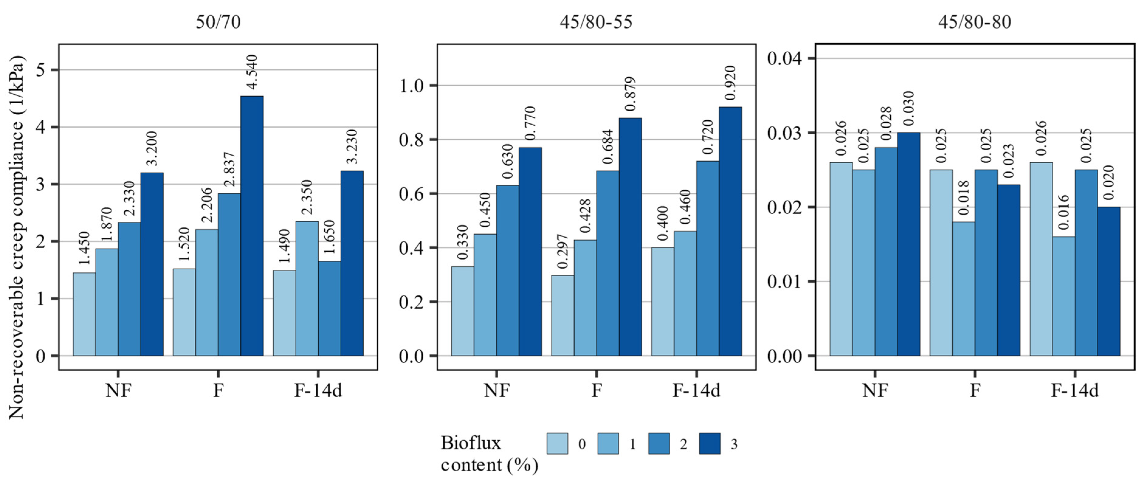 Materials 15 08873 g008
