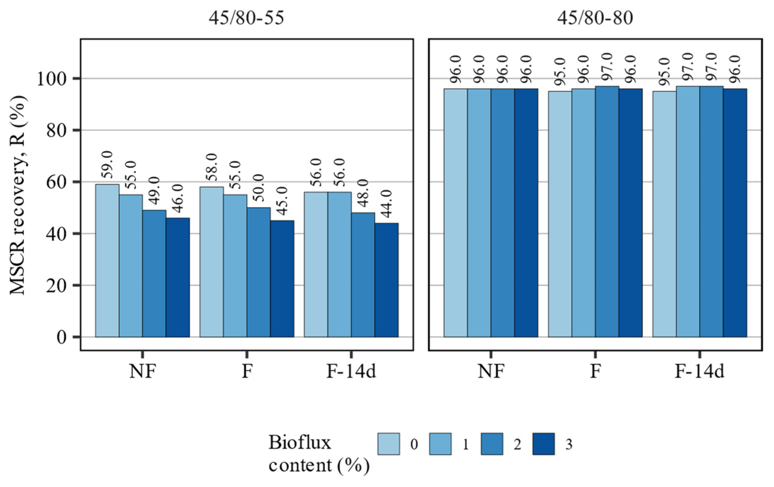 Materials 15 08873 g009
