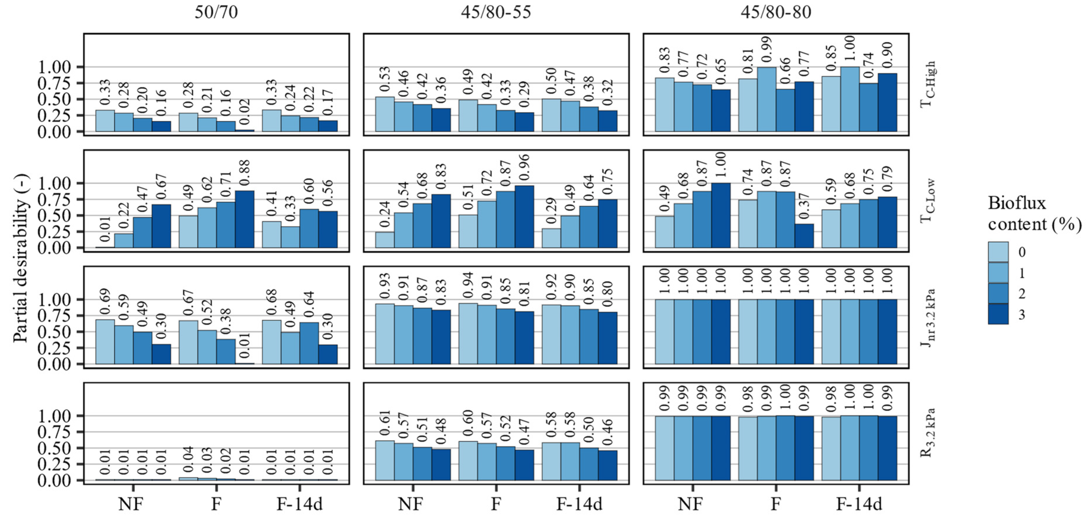 Materials 15 08873 g010