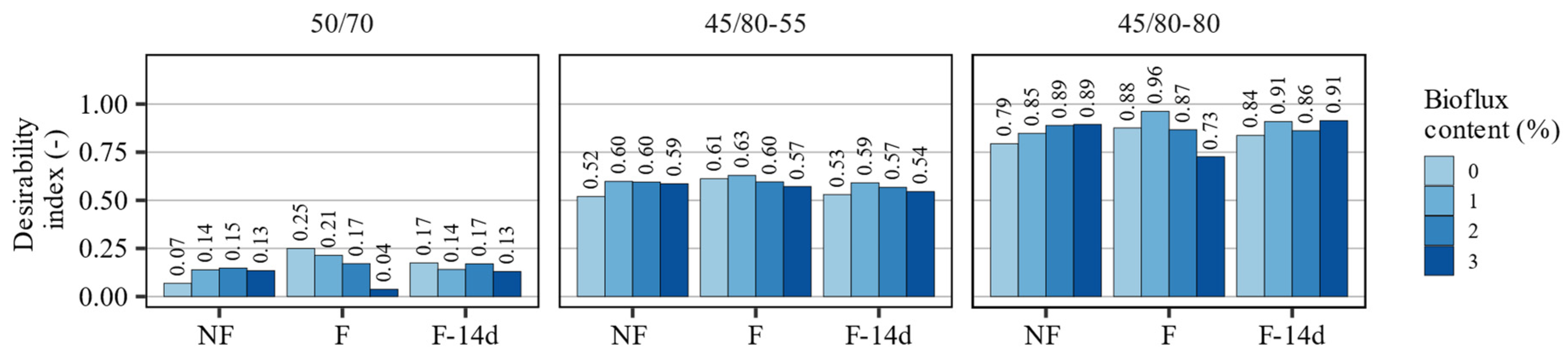 Materials 15 08873 g011