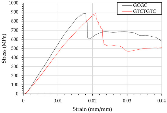 Materials 15 08877 g012