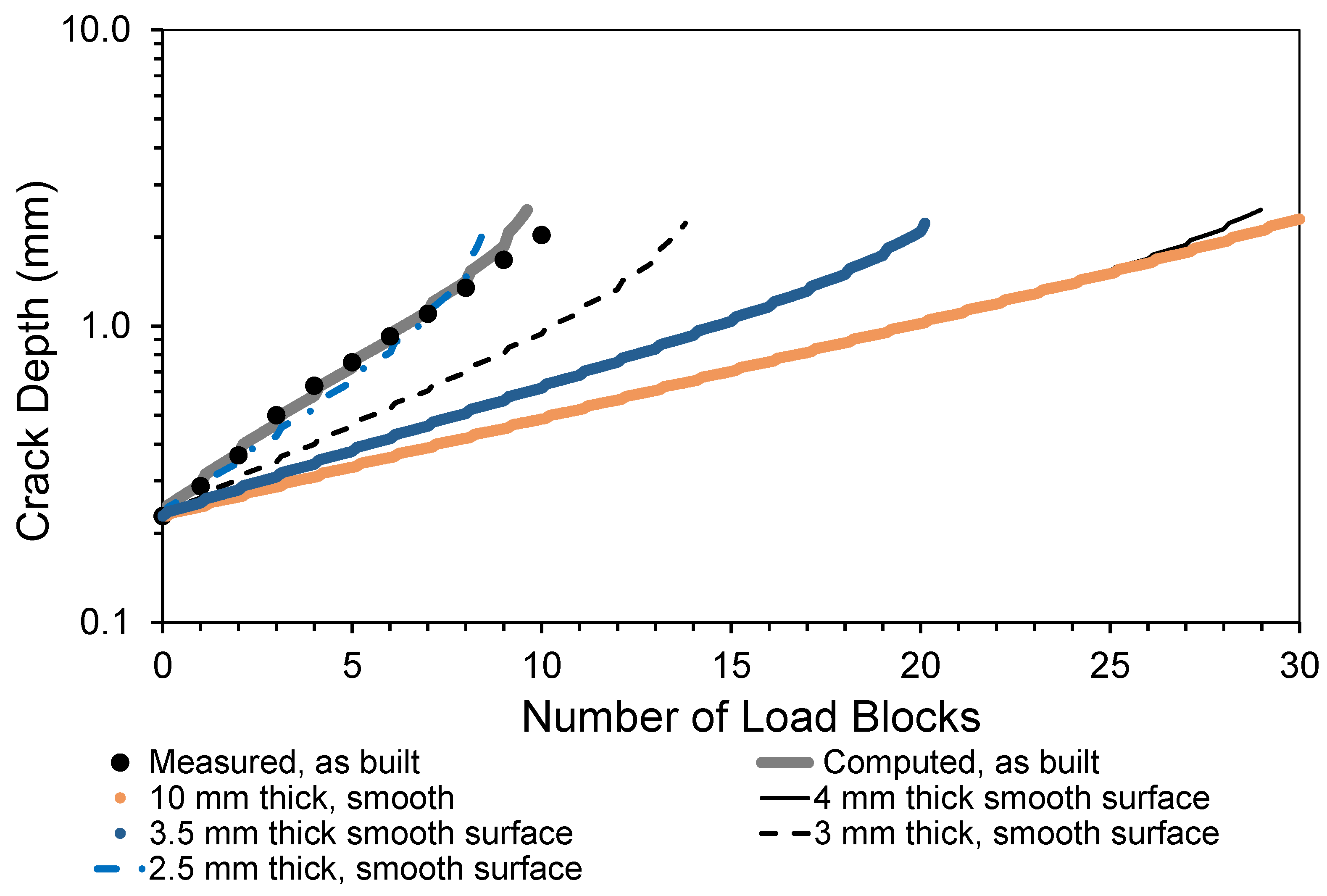 Materials 15 08890 g005
