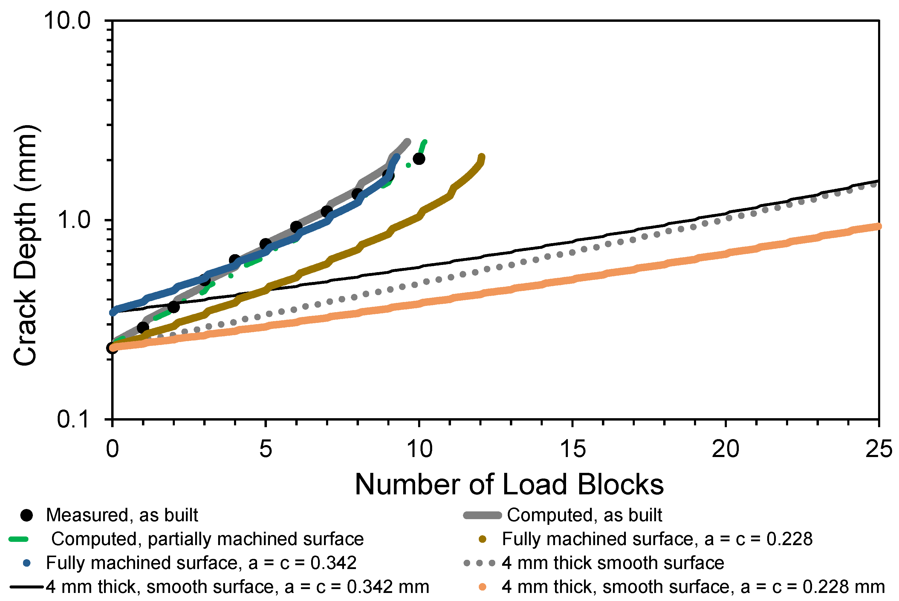 Materials 15 08890 g007