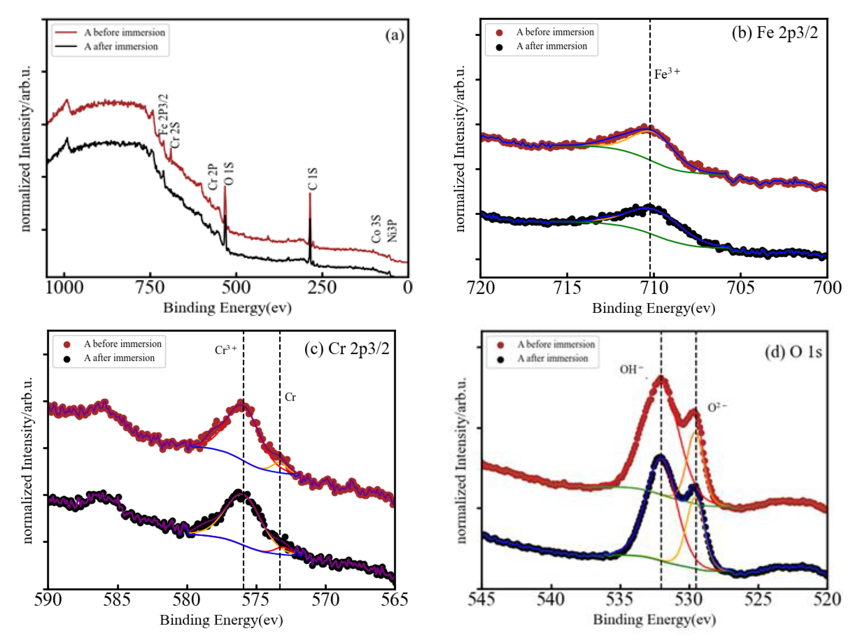 Materials 15 08897 g004